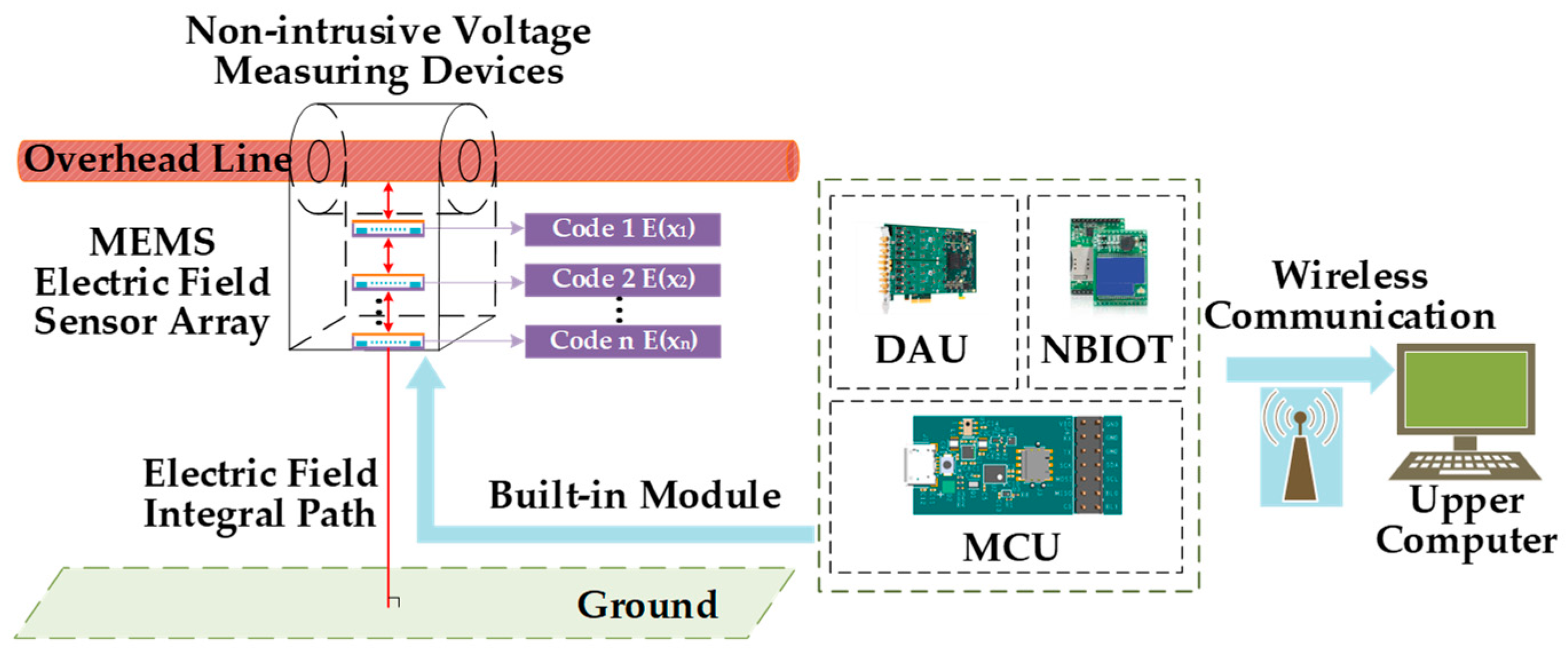 Energies 16 03415 g006 Energies 16 03415 g006