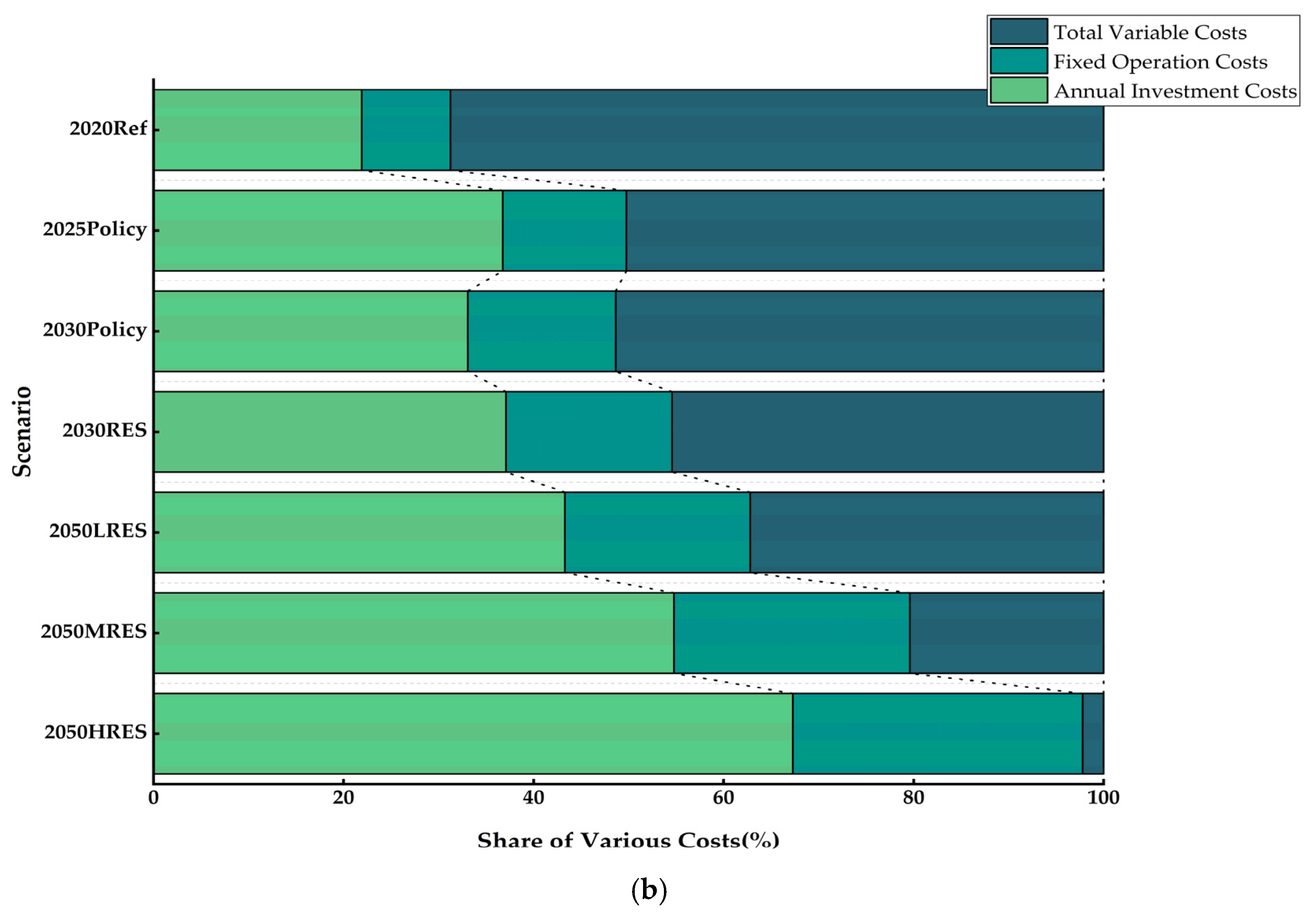 Energies 16 03416 g006b