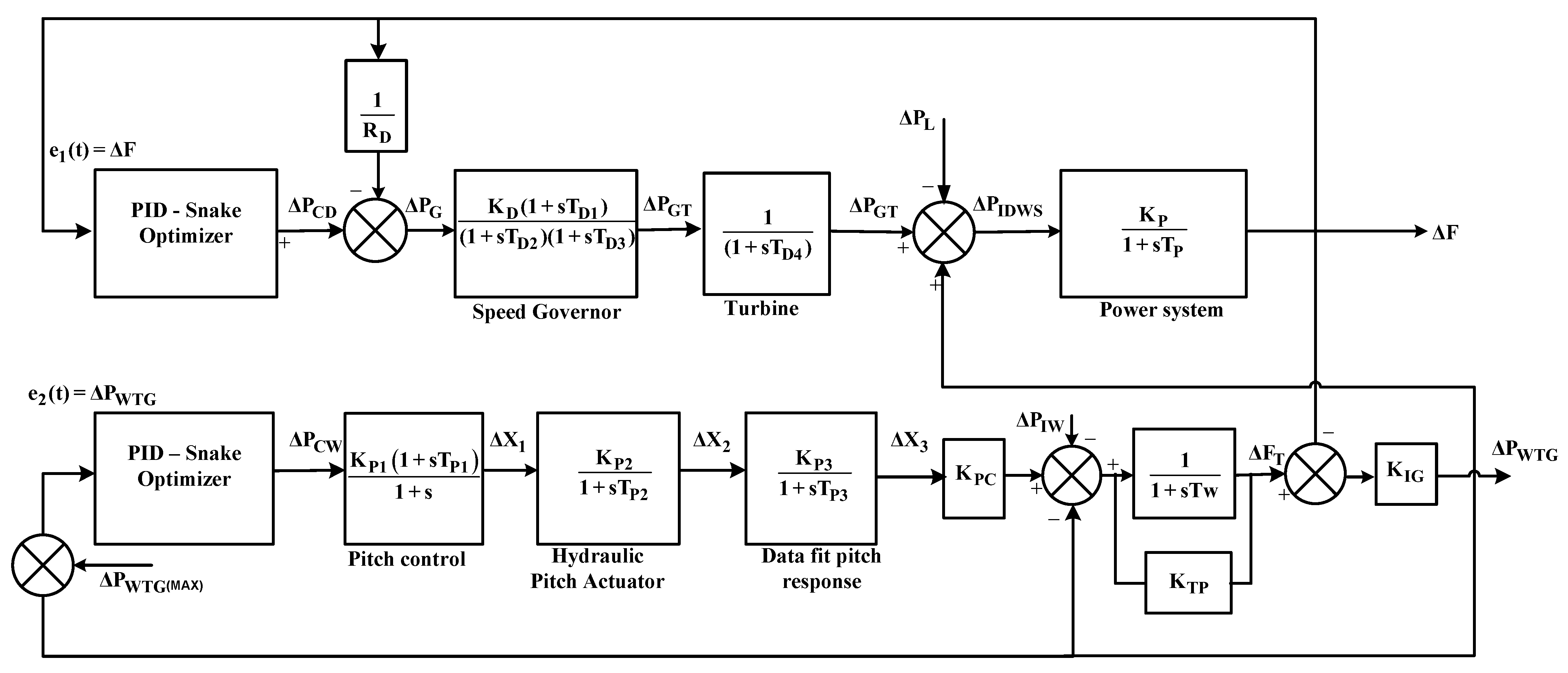 Energies 16 03417 g001 Energies 16 03417 g001