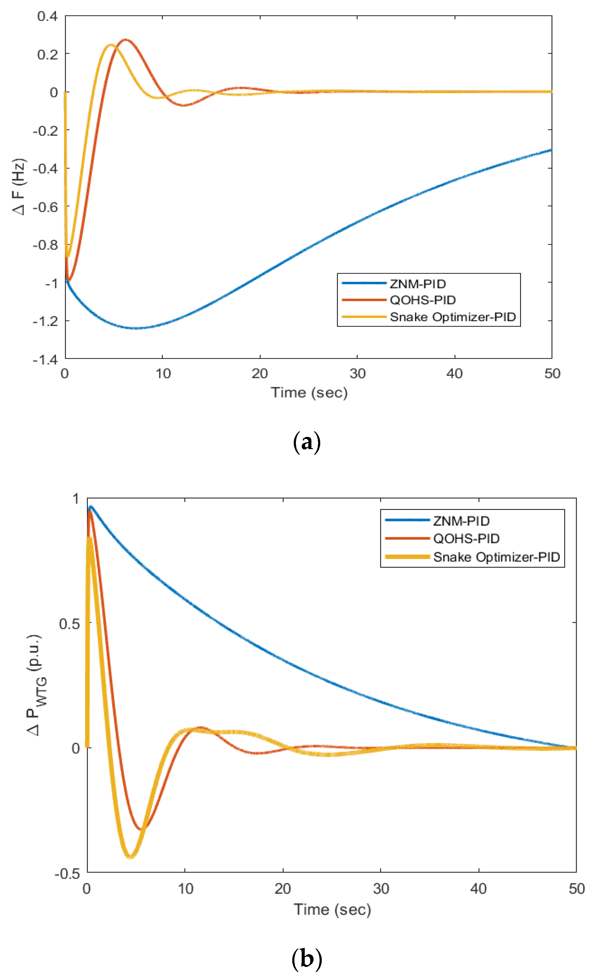 Energies 16 03417 g007 Energies 16 03417 g007