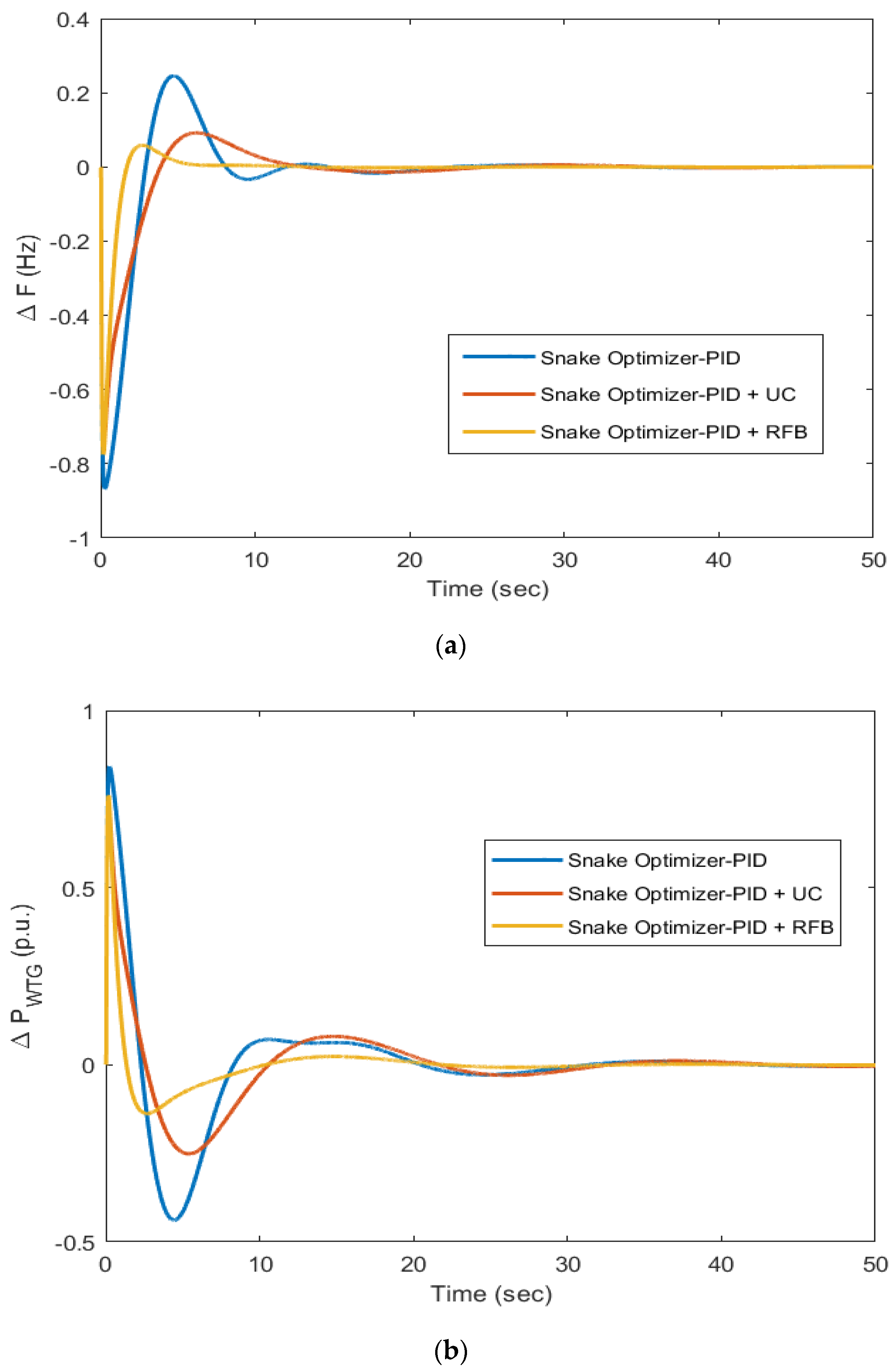 Energies 16 03417 g011 Energies 16 03417 g011