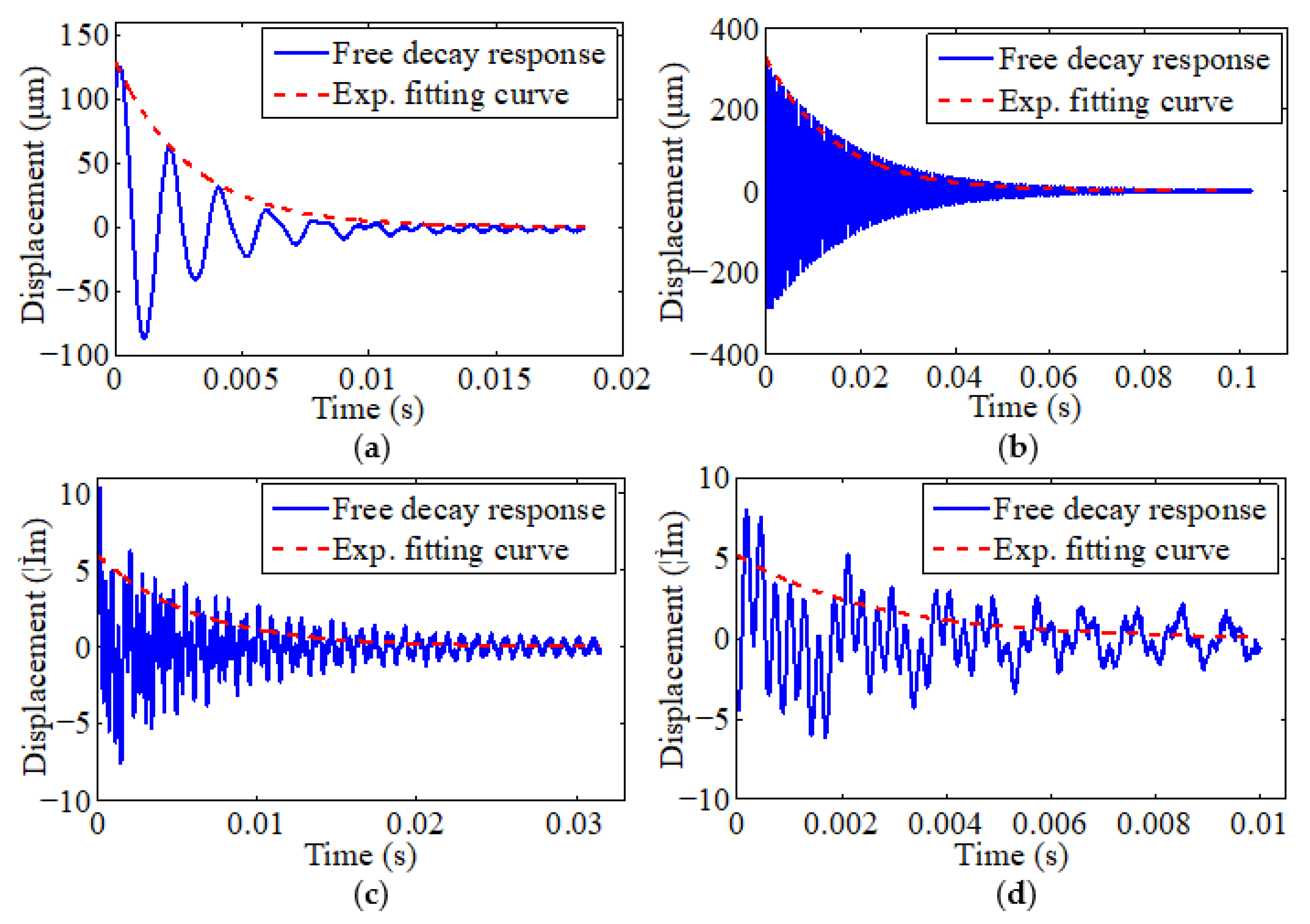 Energies 16 03419 g007 Energies 16 03419 g007