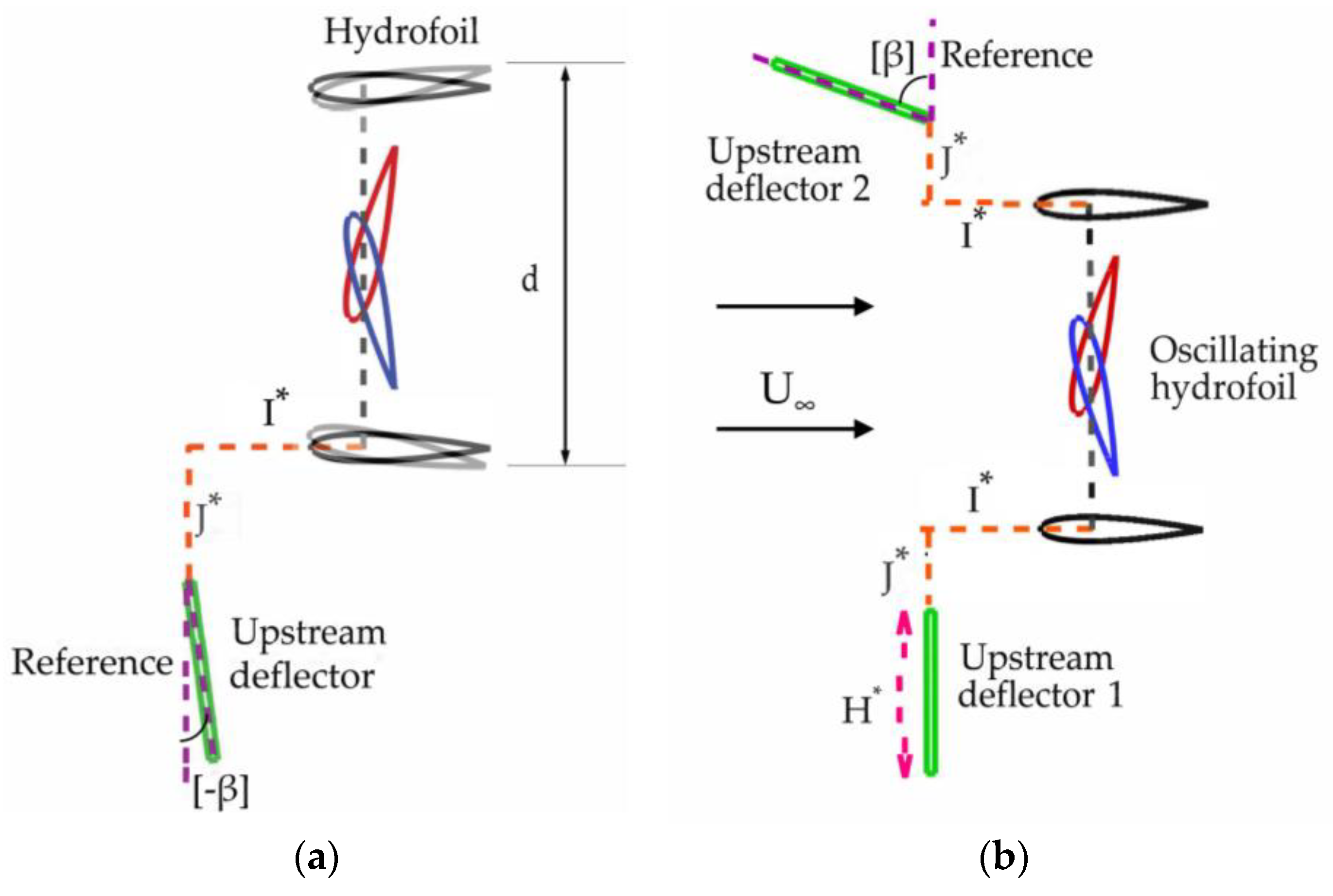 Energies 16 03420 g001
