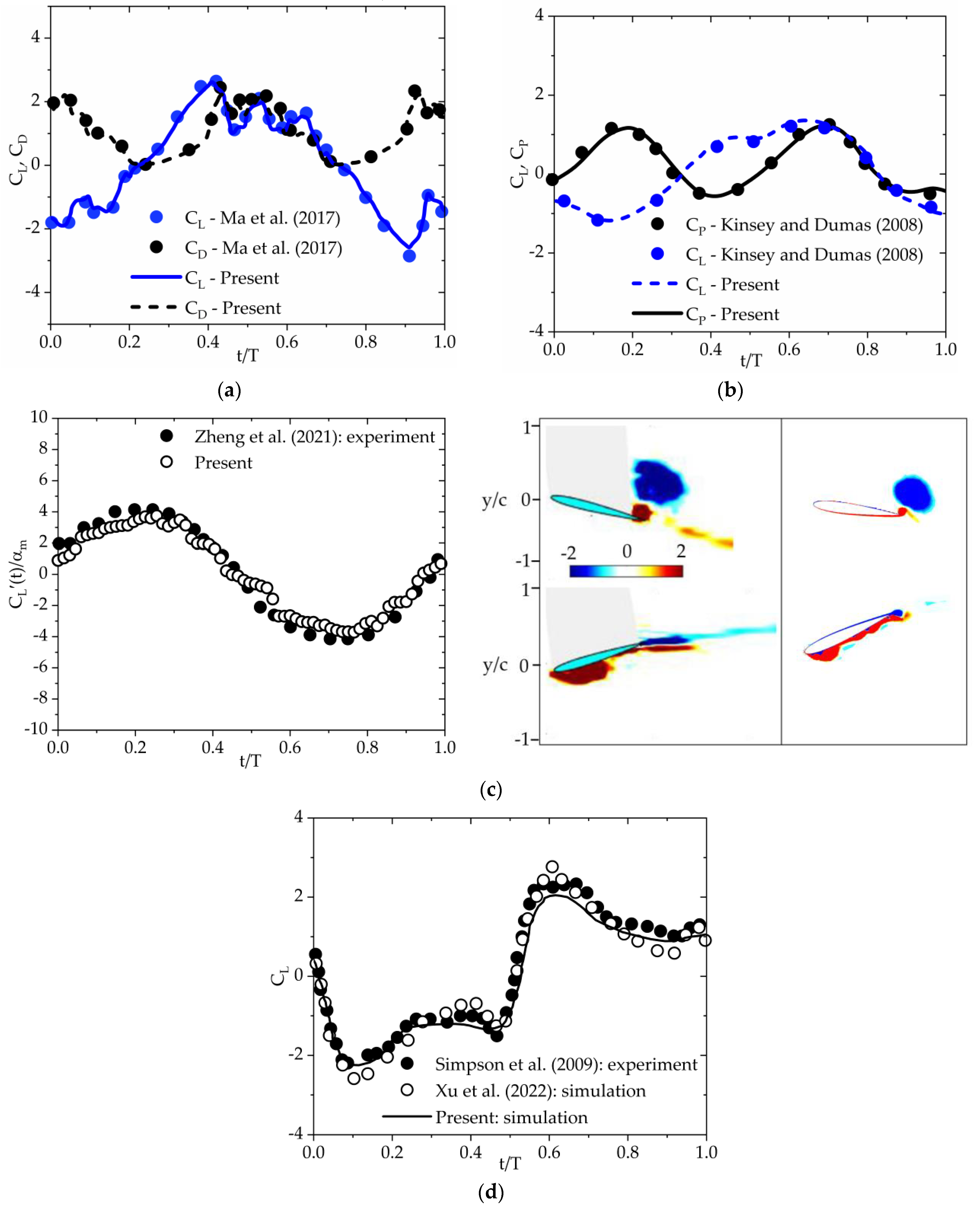 Energies 16 03420 g003