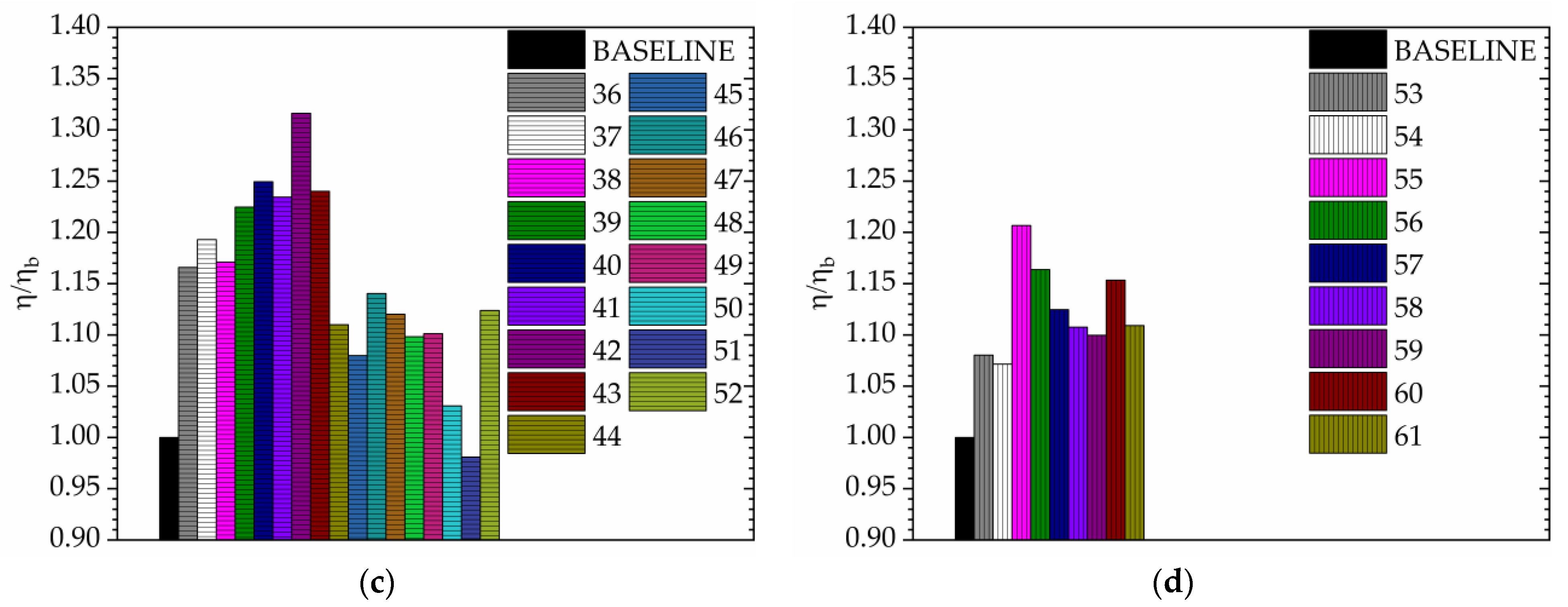 Energies 16 03420 g004b