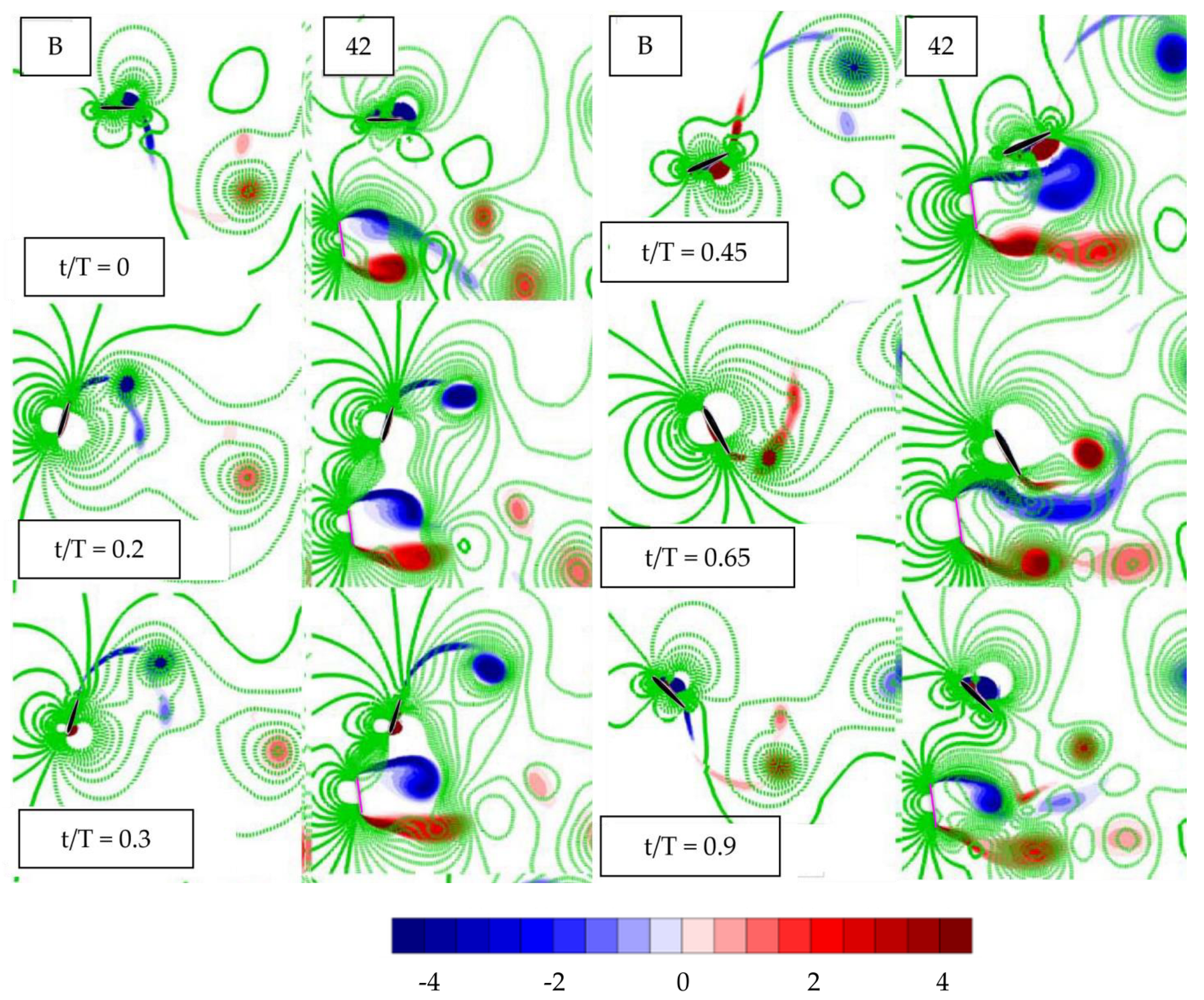 Energies 16 03420 g006