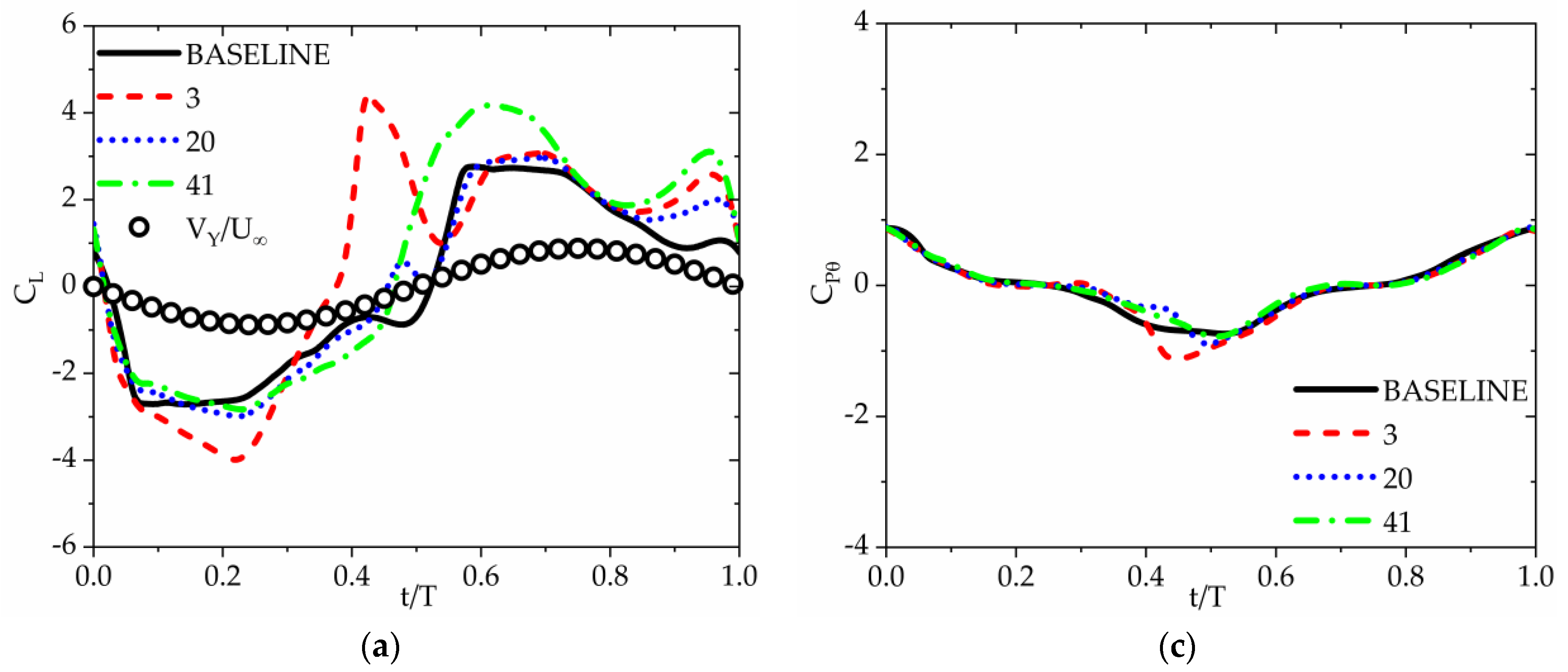 Energies 16 03420 g013a