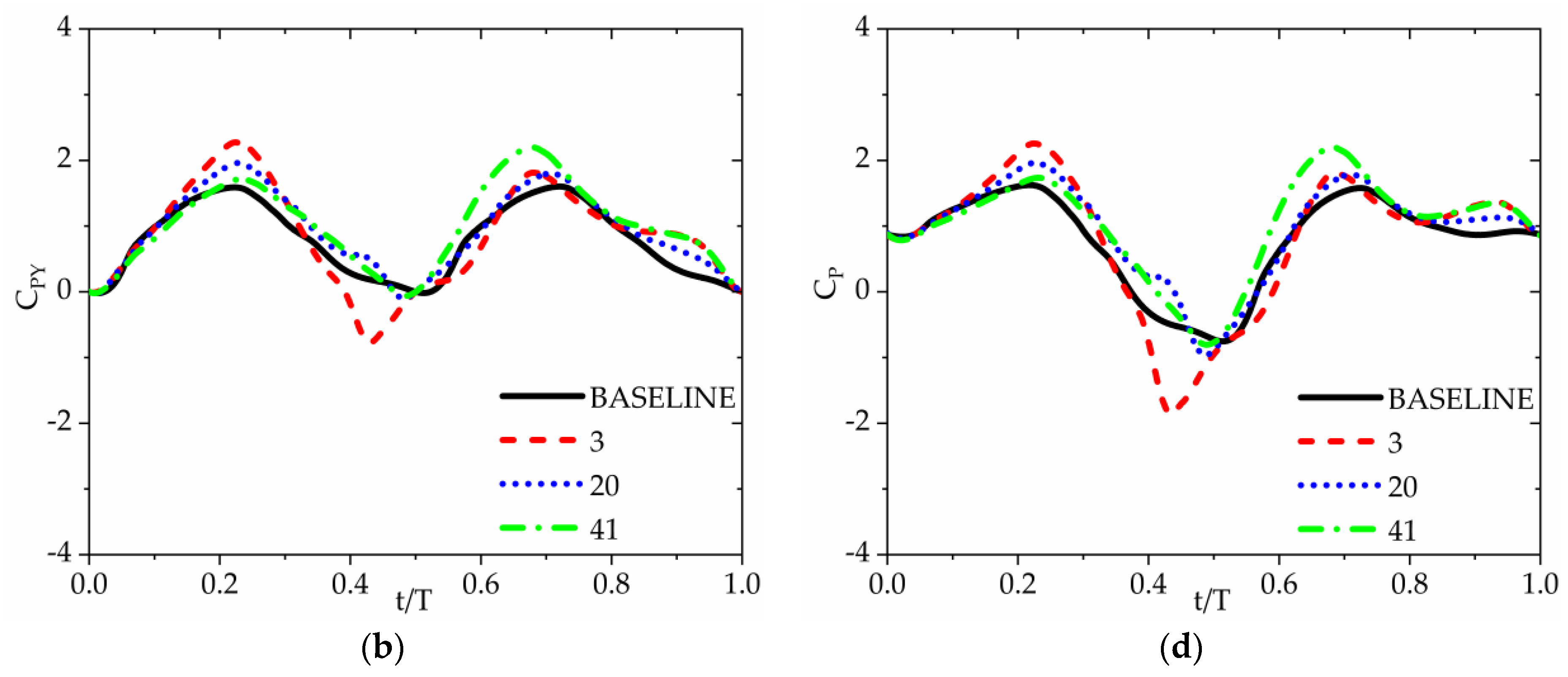 Energies 16 03420 g013b