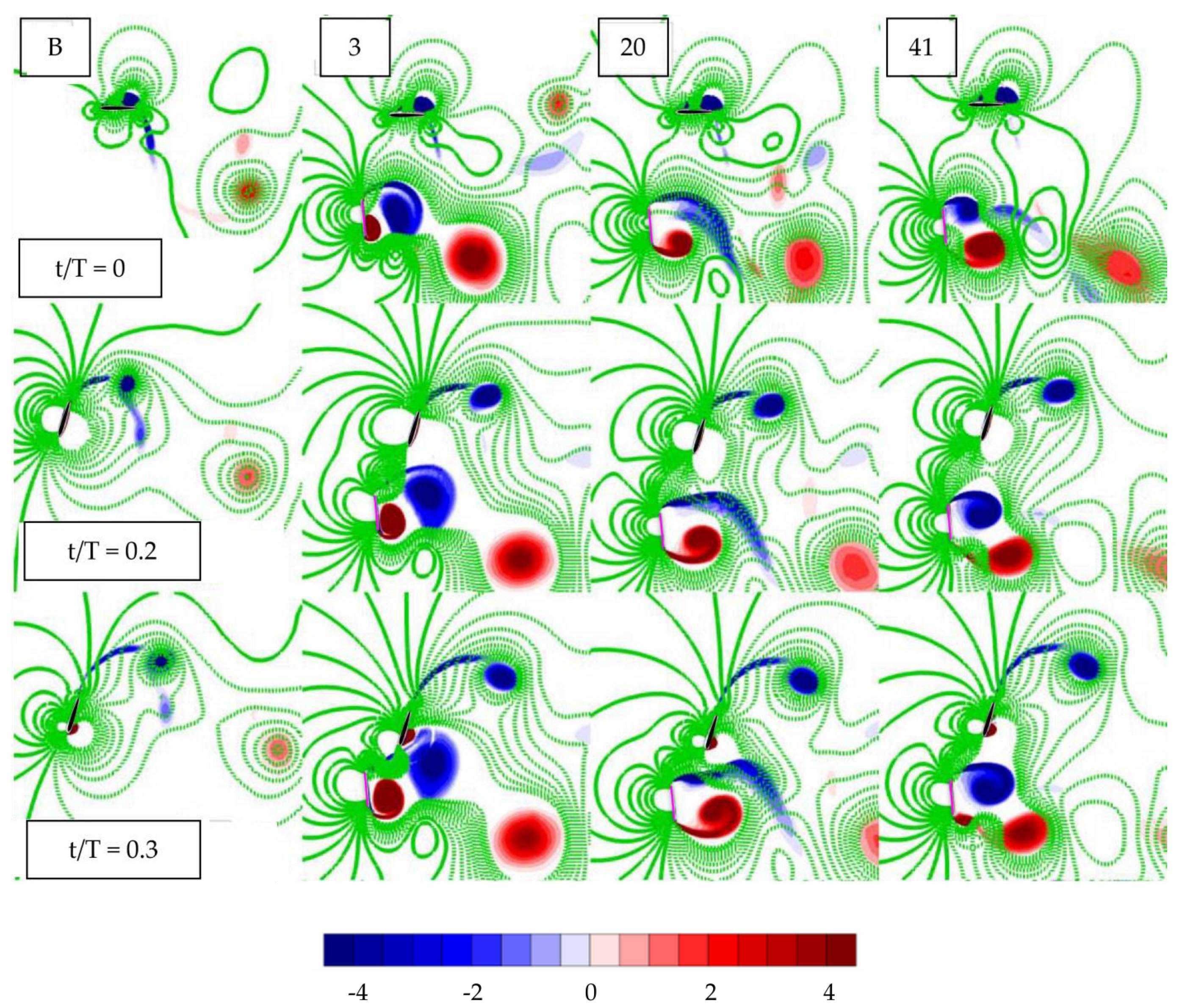 Energies 16 03420 g014