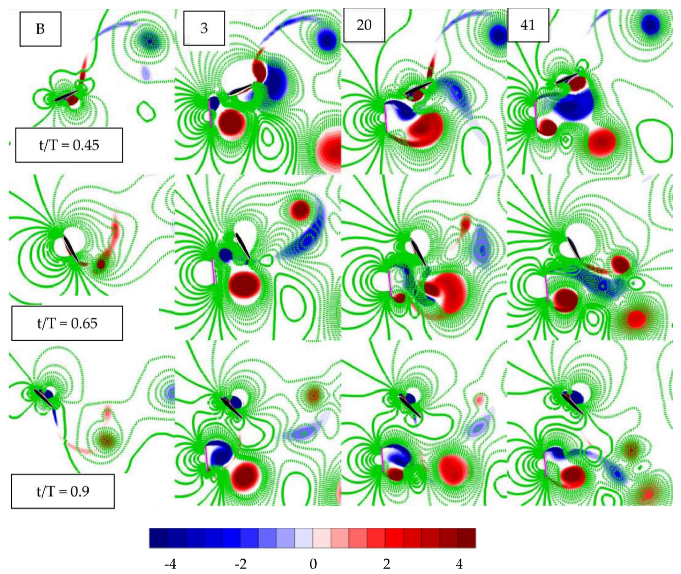 Energies 16 03420 g015