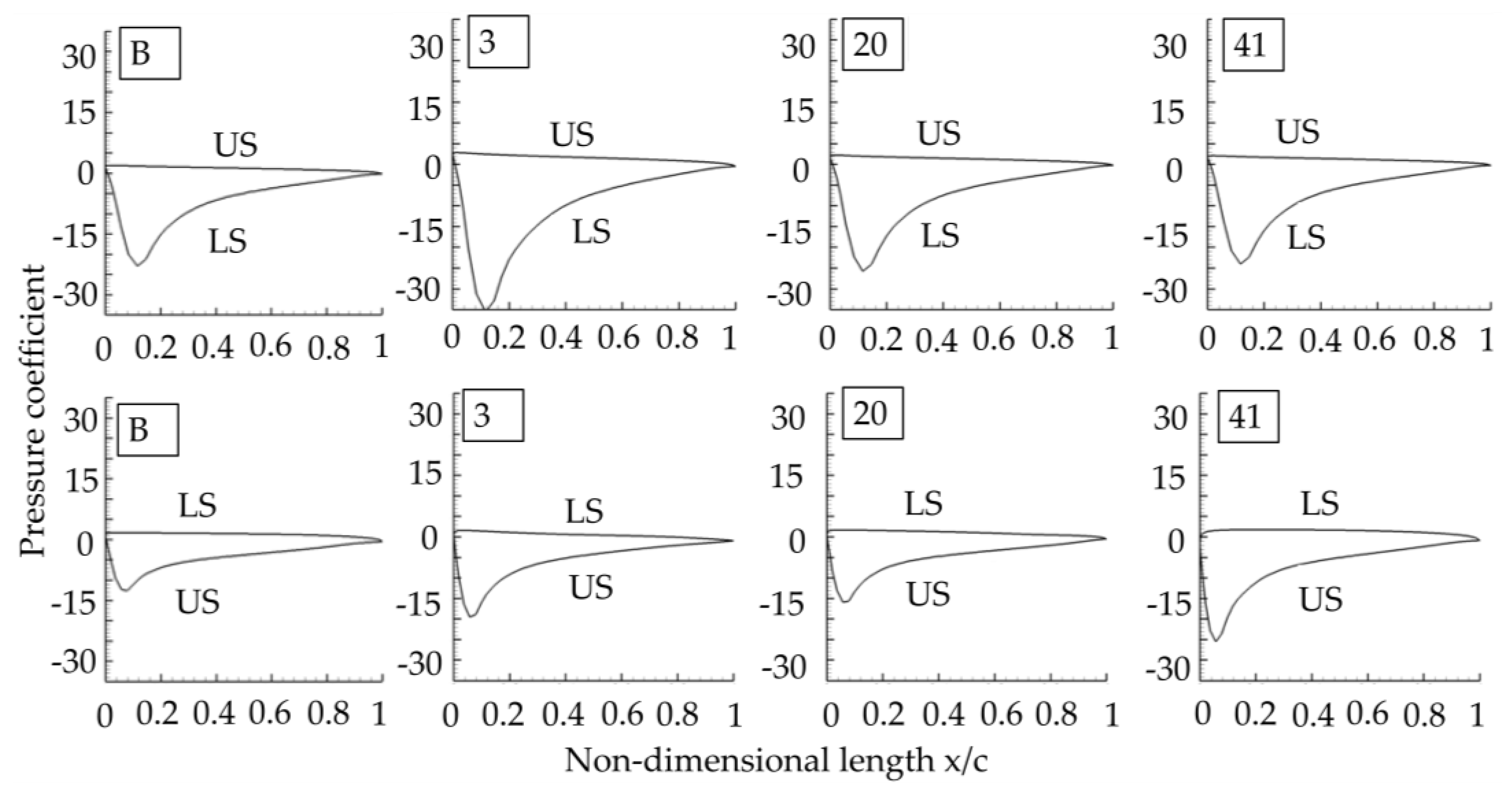 Energies 16 03420 g017
