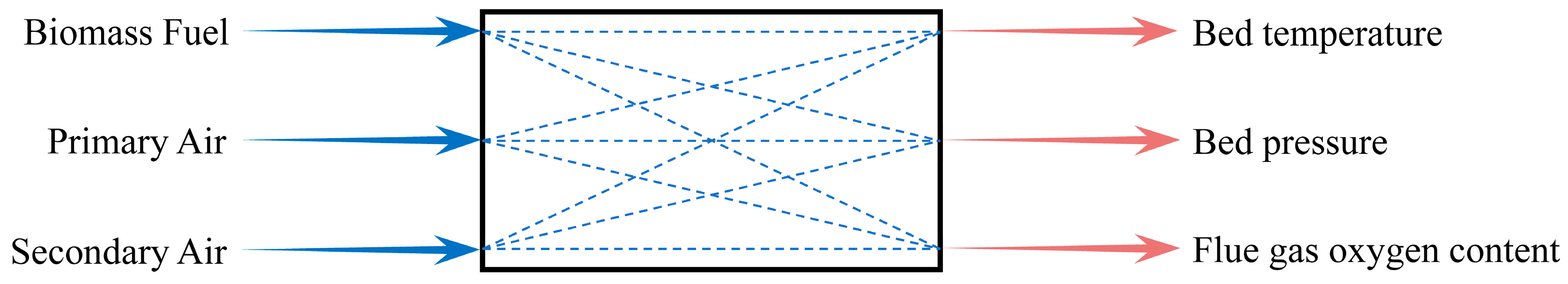 Energies 16 03421 g003 550