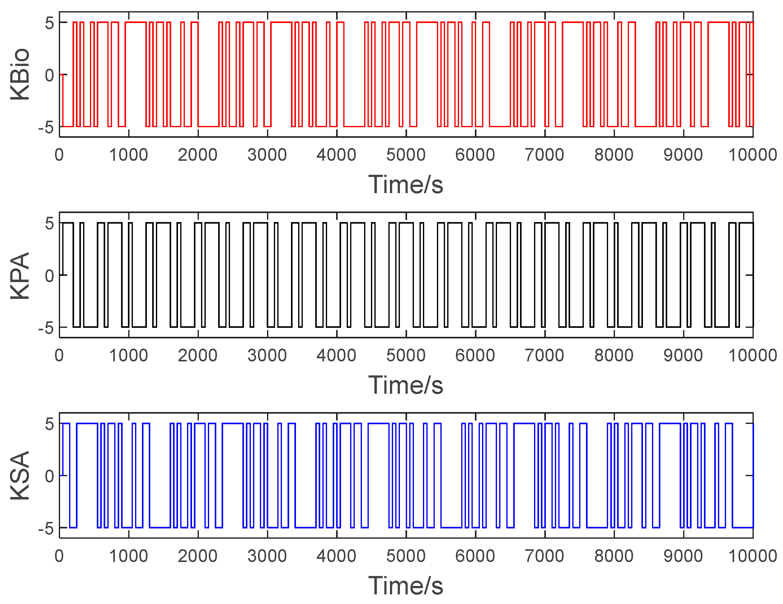 Energies 16 03421 g004 550