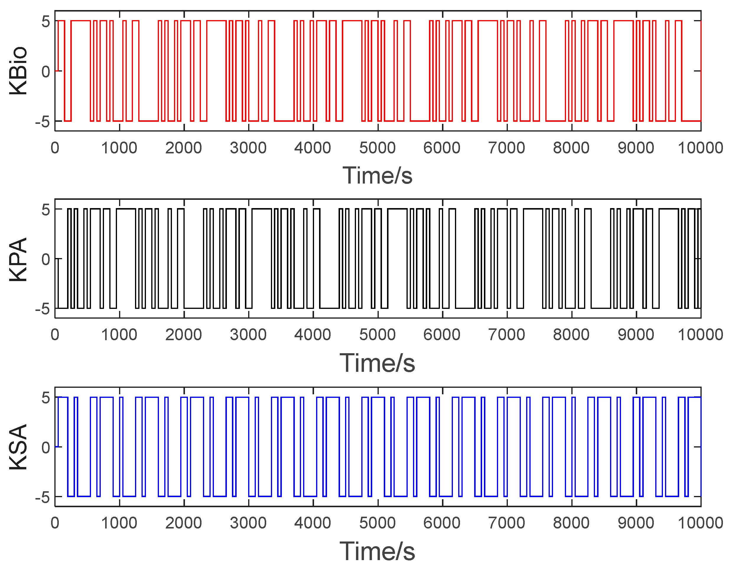 Energies 16 03421 g006 550