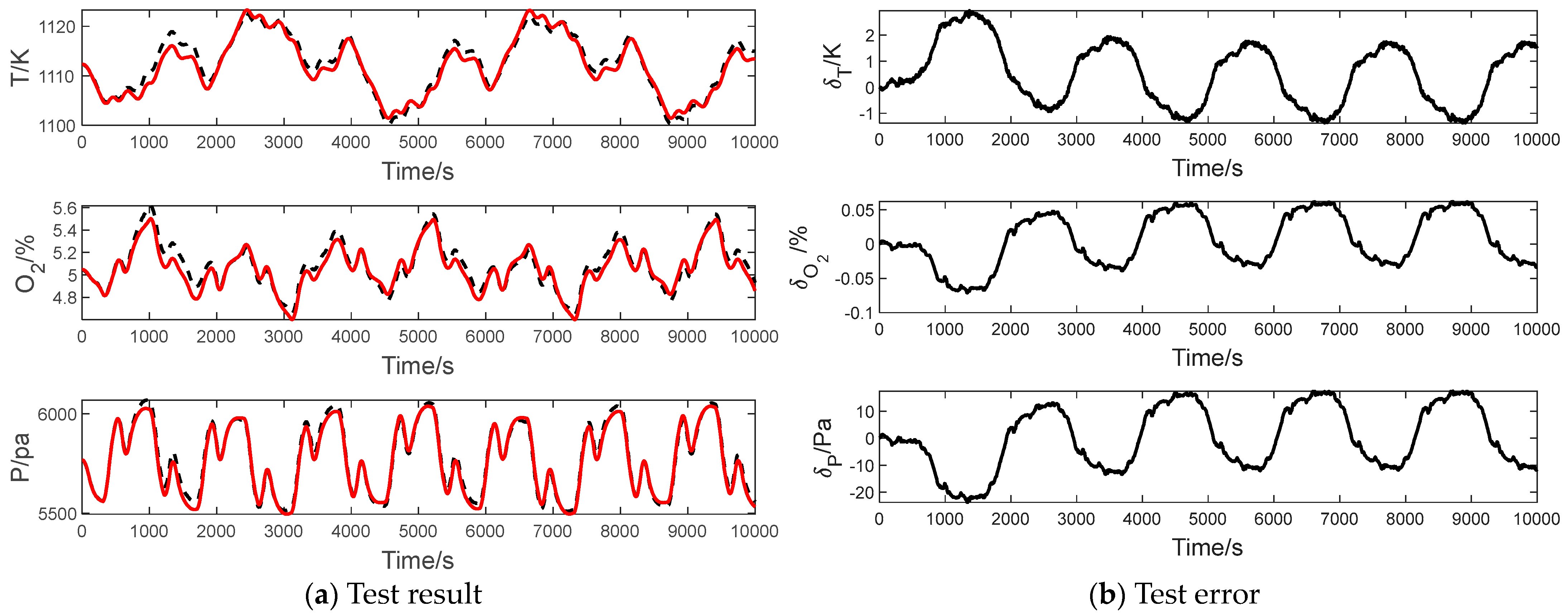 Energies 16 03421 g007 550