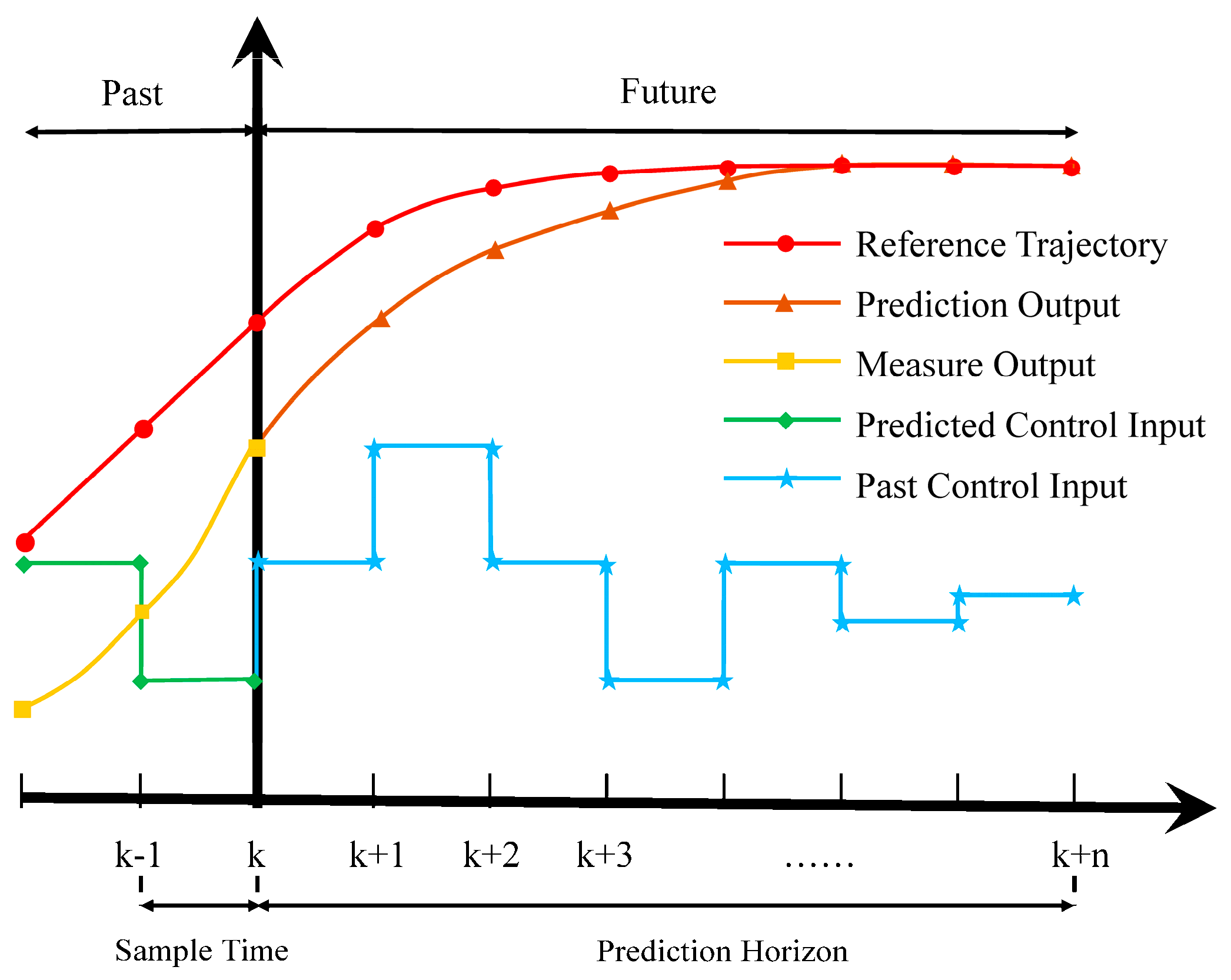 Energies 16 03421 g008 550
