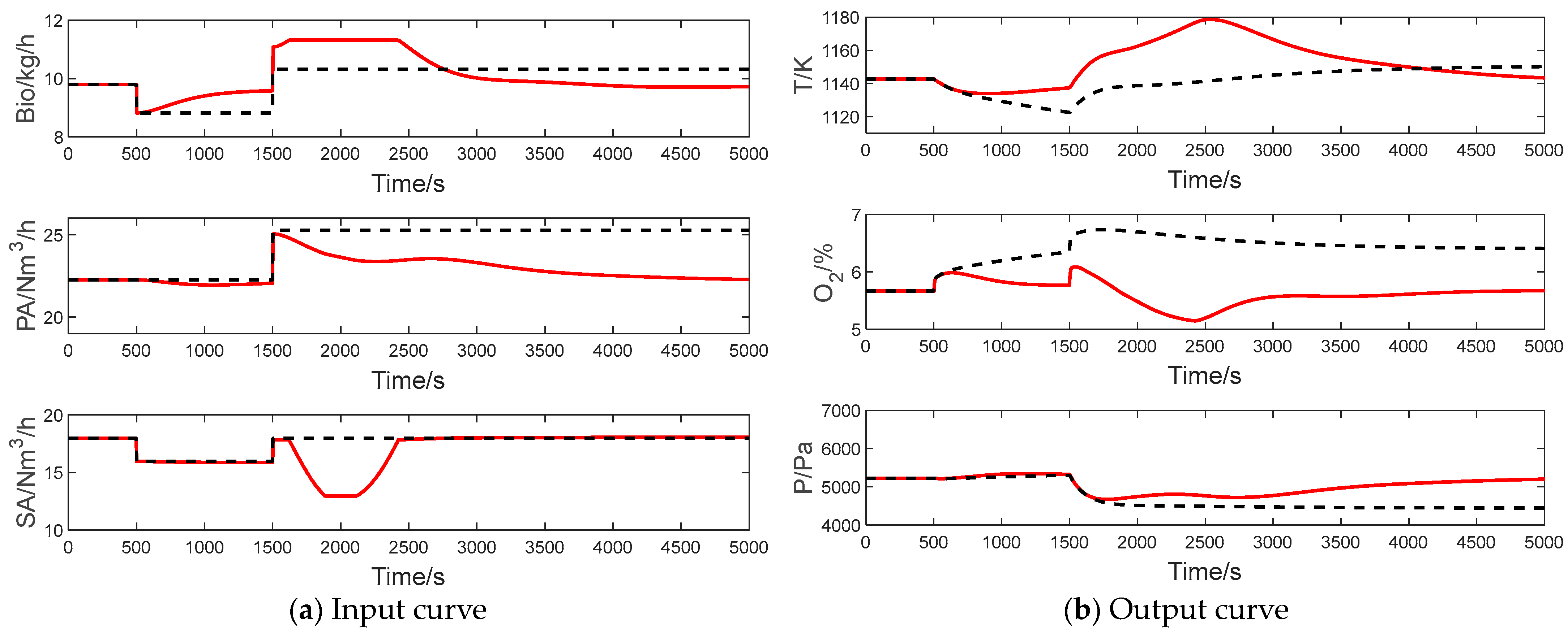 Energies 16 03421 g011 550