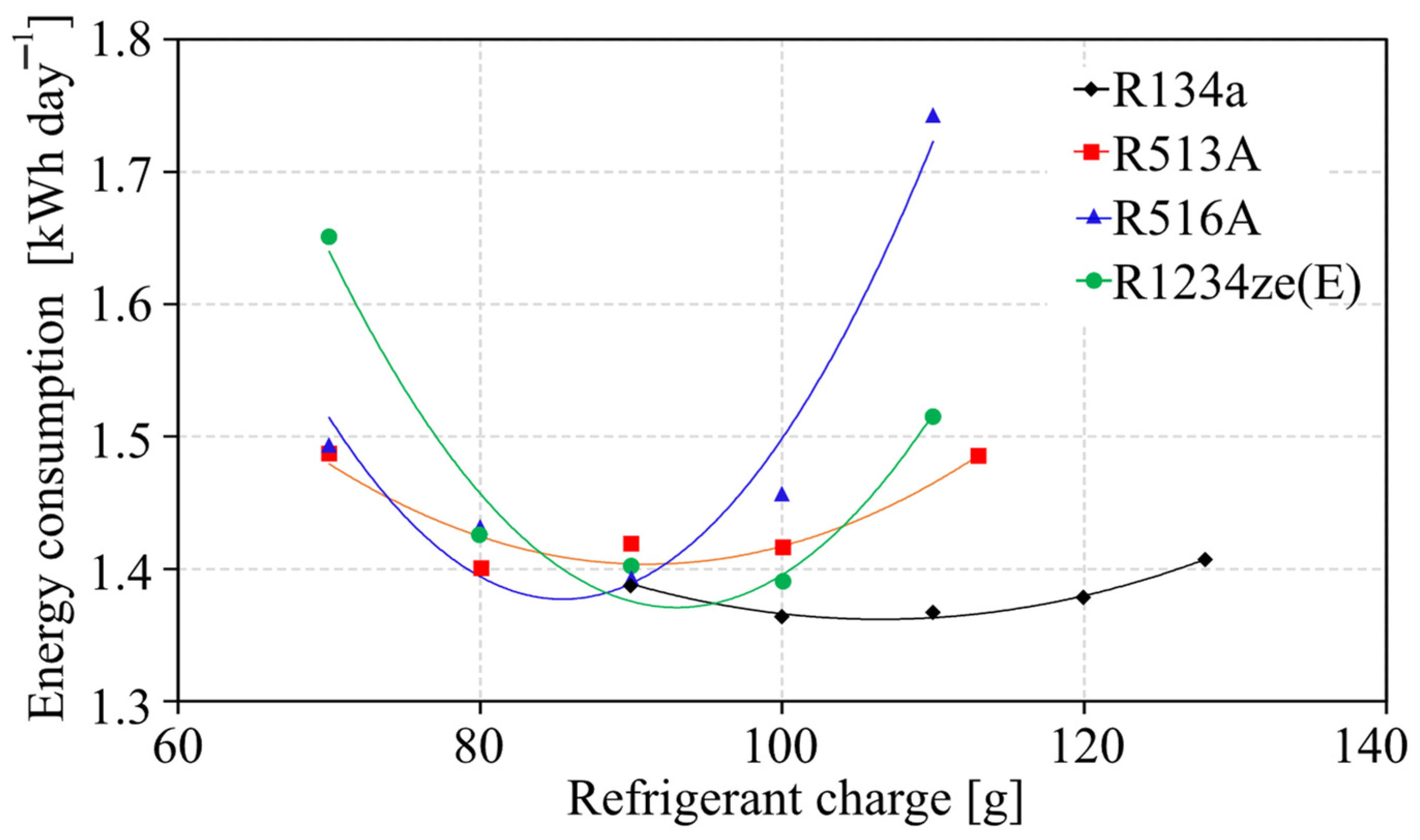Energies 16 03422 g005