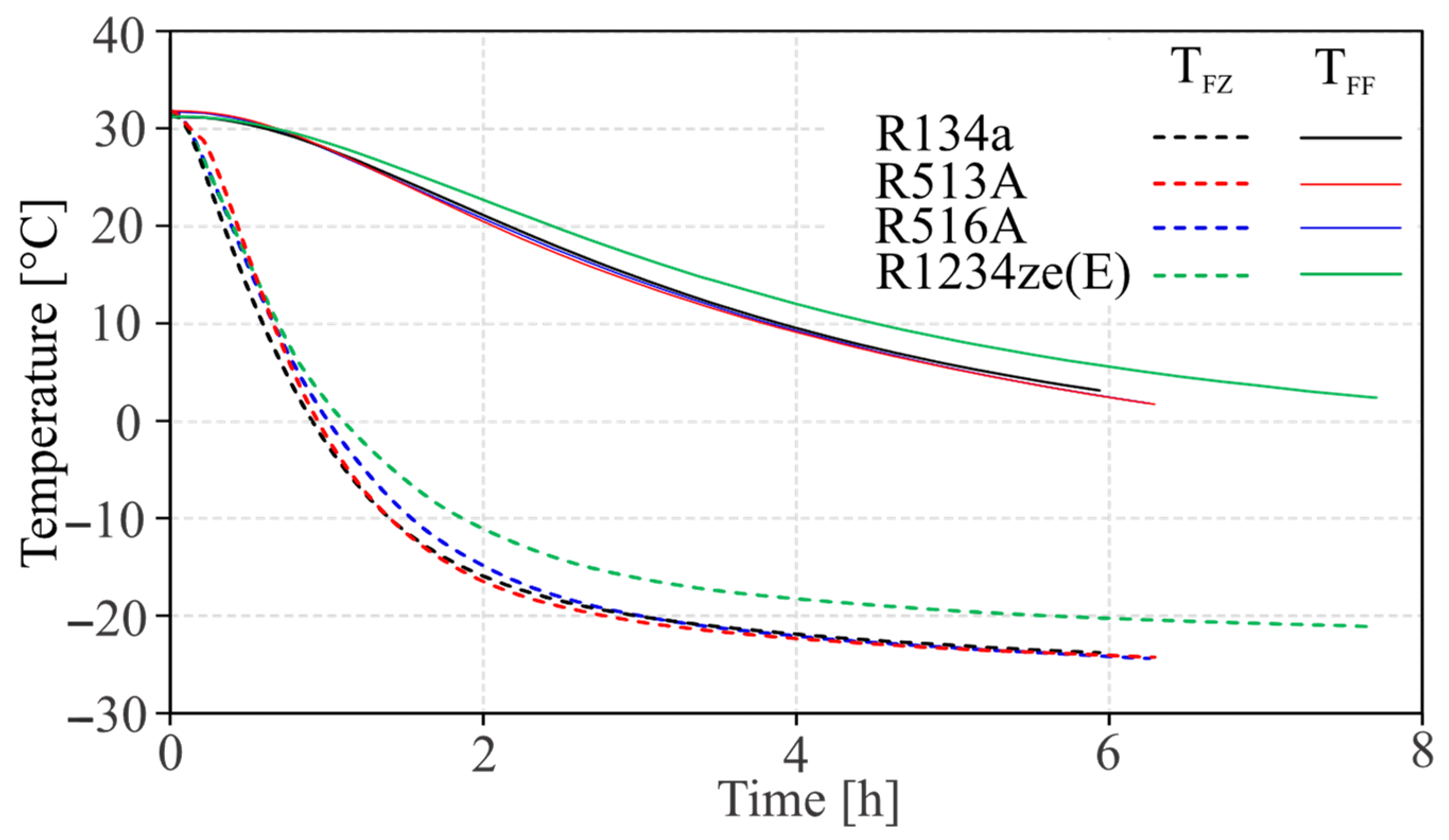 Energies 16 03422 g006