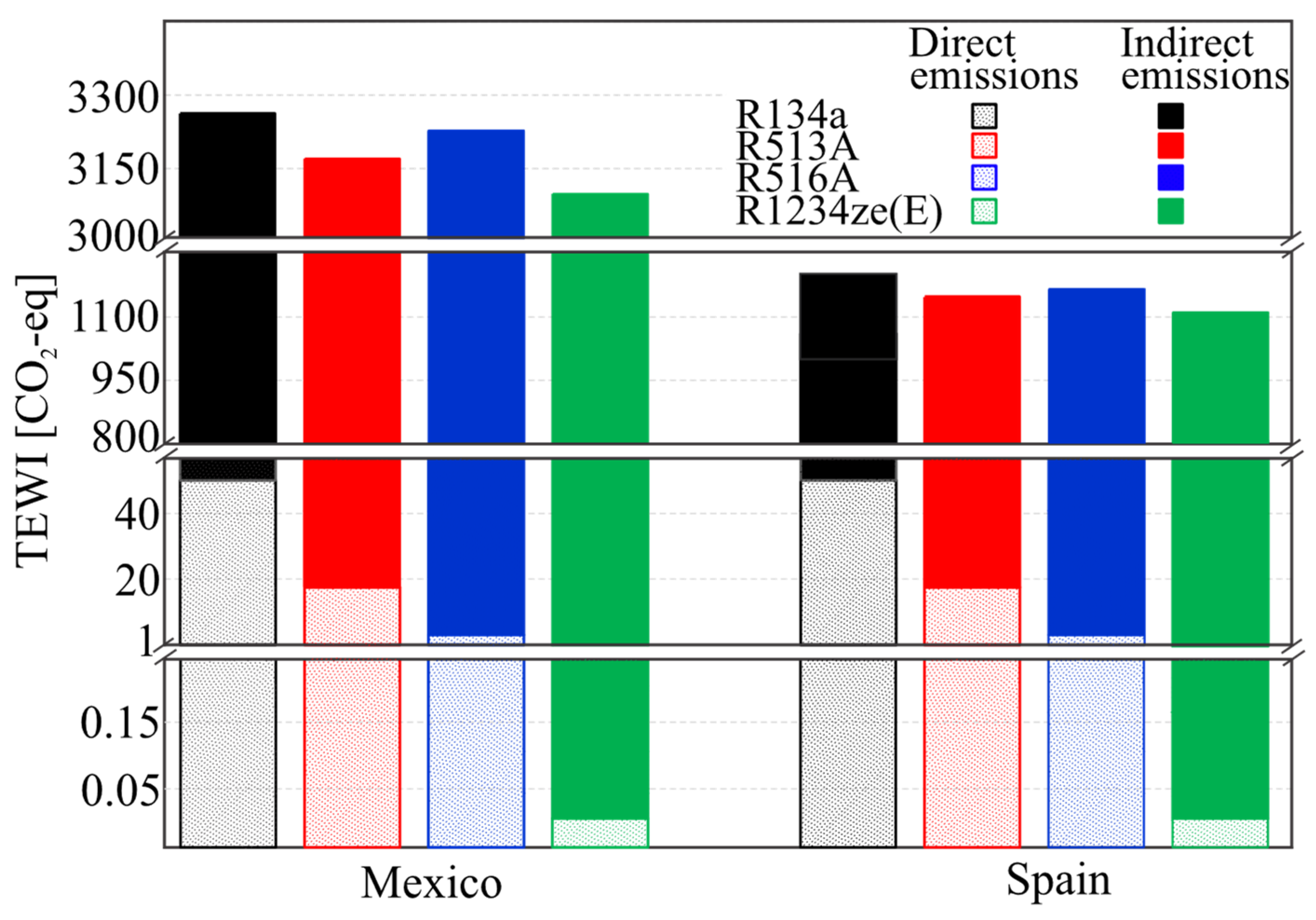 Energies 16 03422 g010