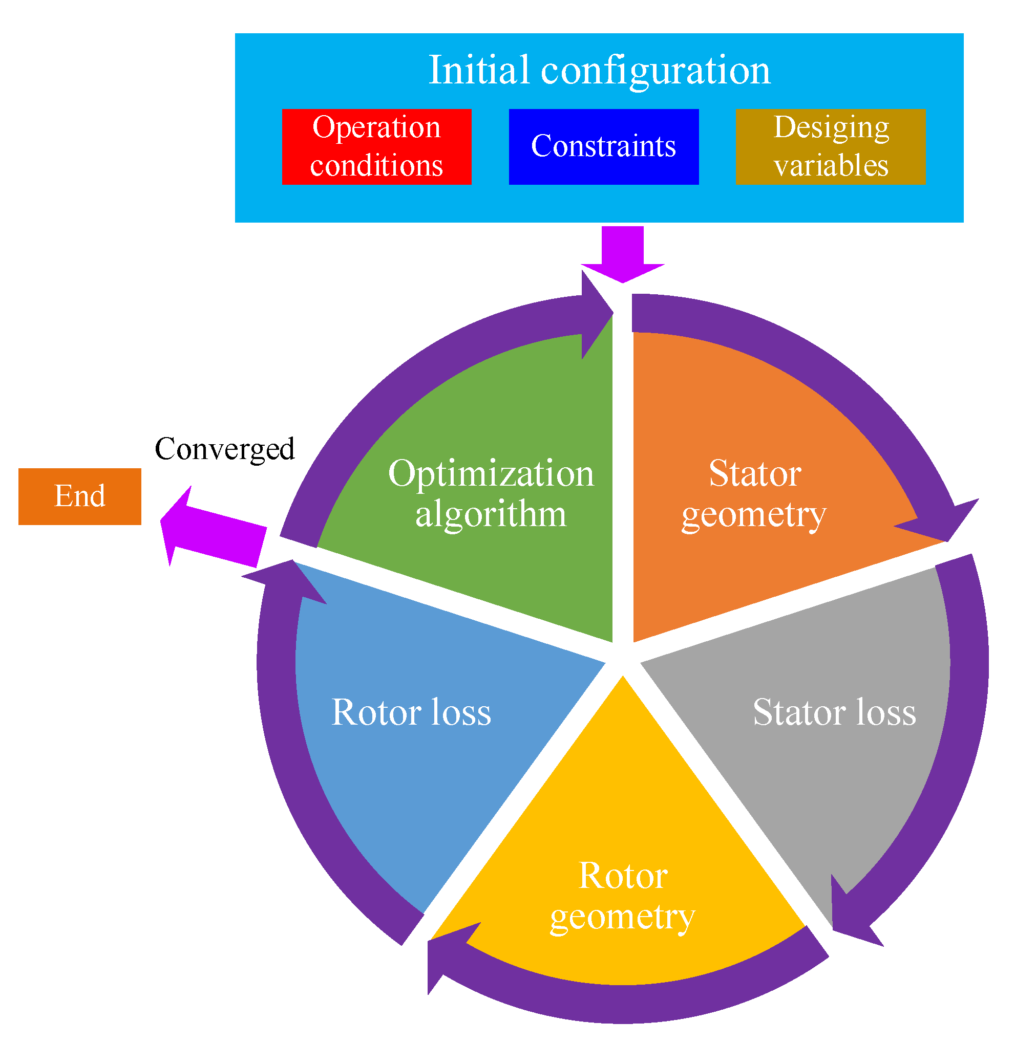 Energies 16 03423 g001