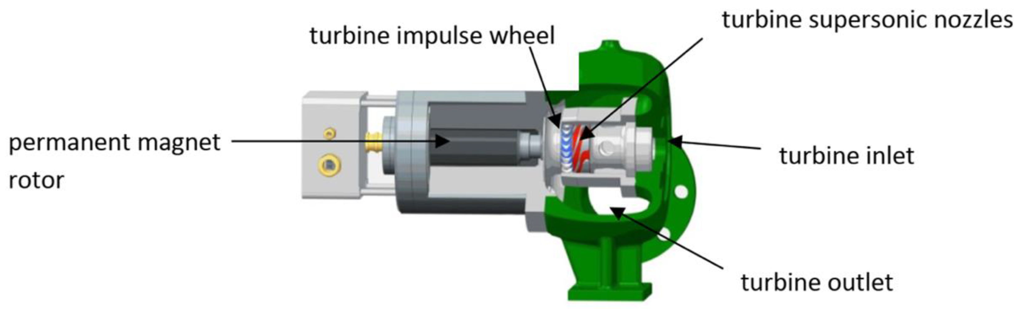 Energies 16 03423 g003