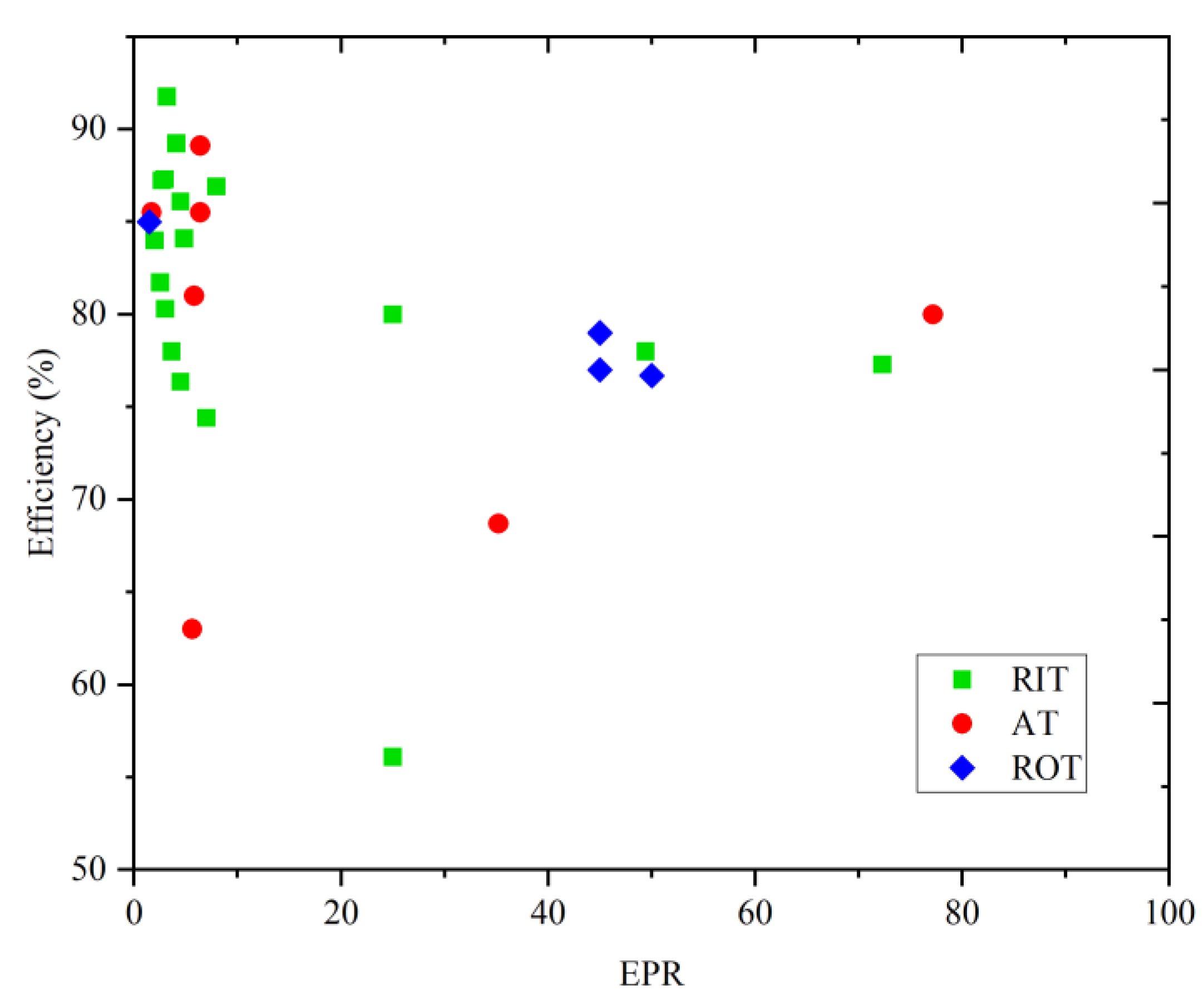 Energies 16 03423 g006