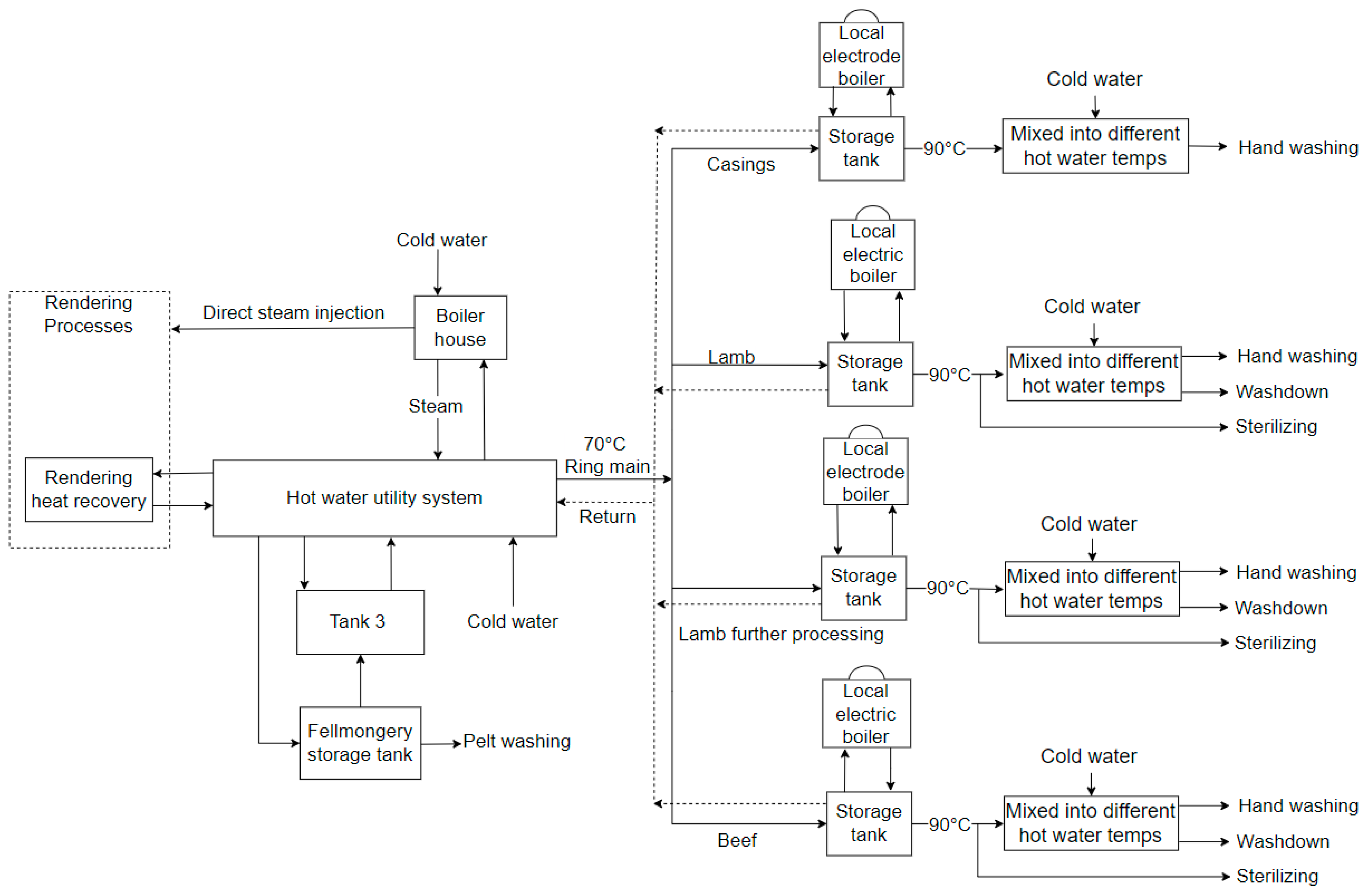 Energies 16 03424 g001