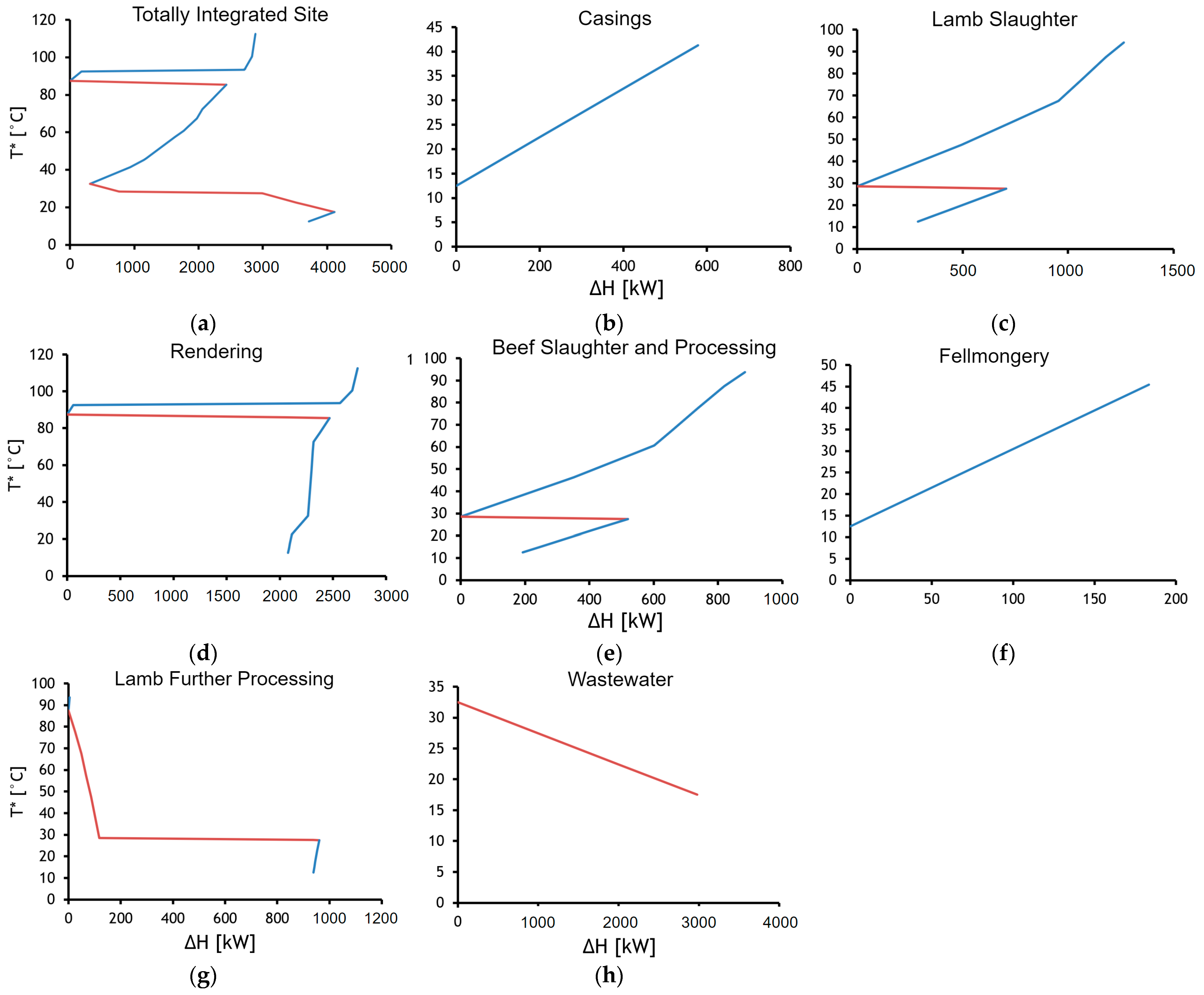 Energies 16 03424 g004