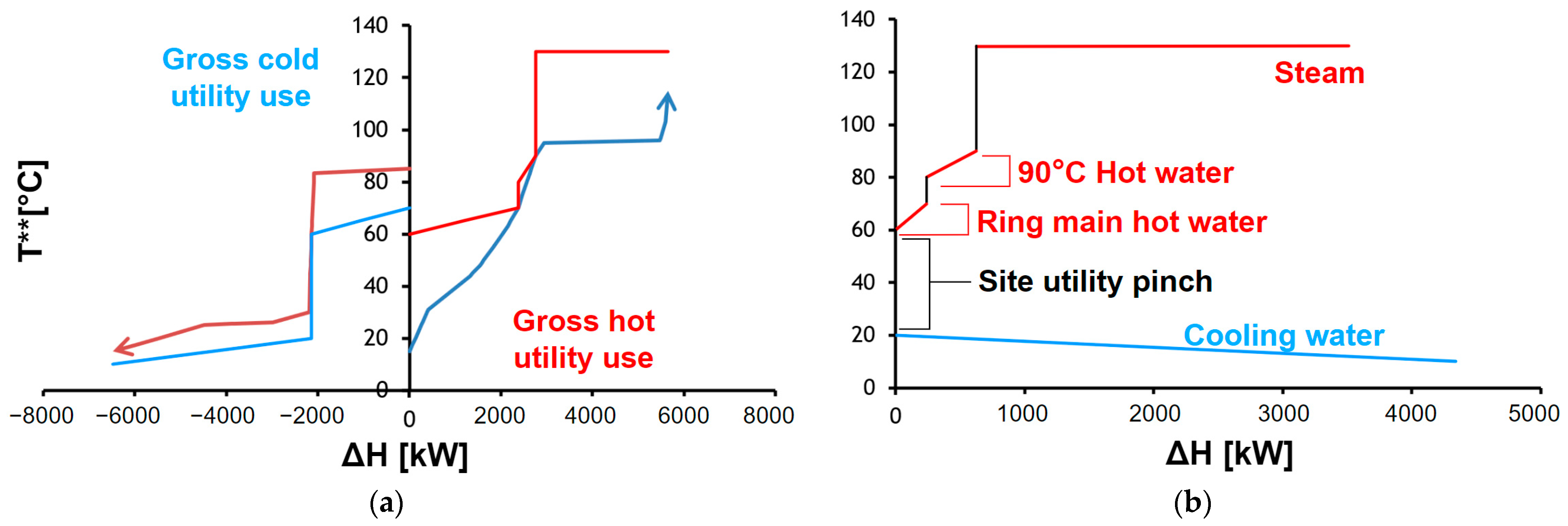 Energies 16 03424 g005