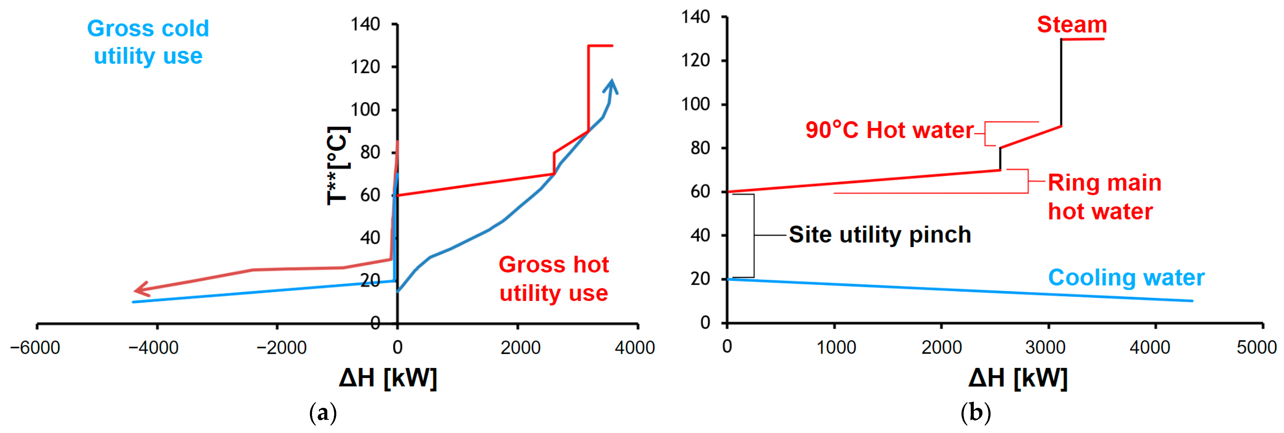 Energies 16 03424 g007