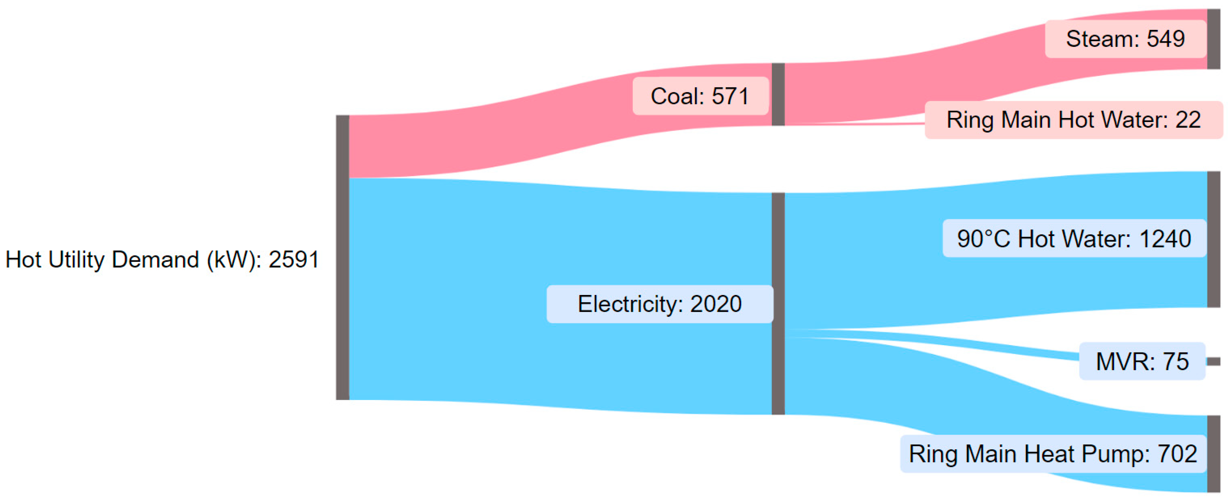 Energies 16 03424 g009