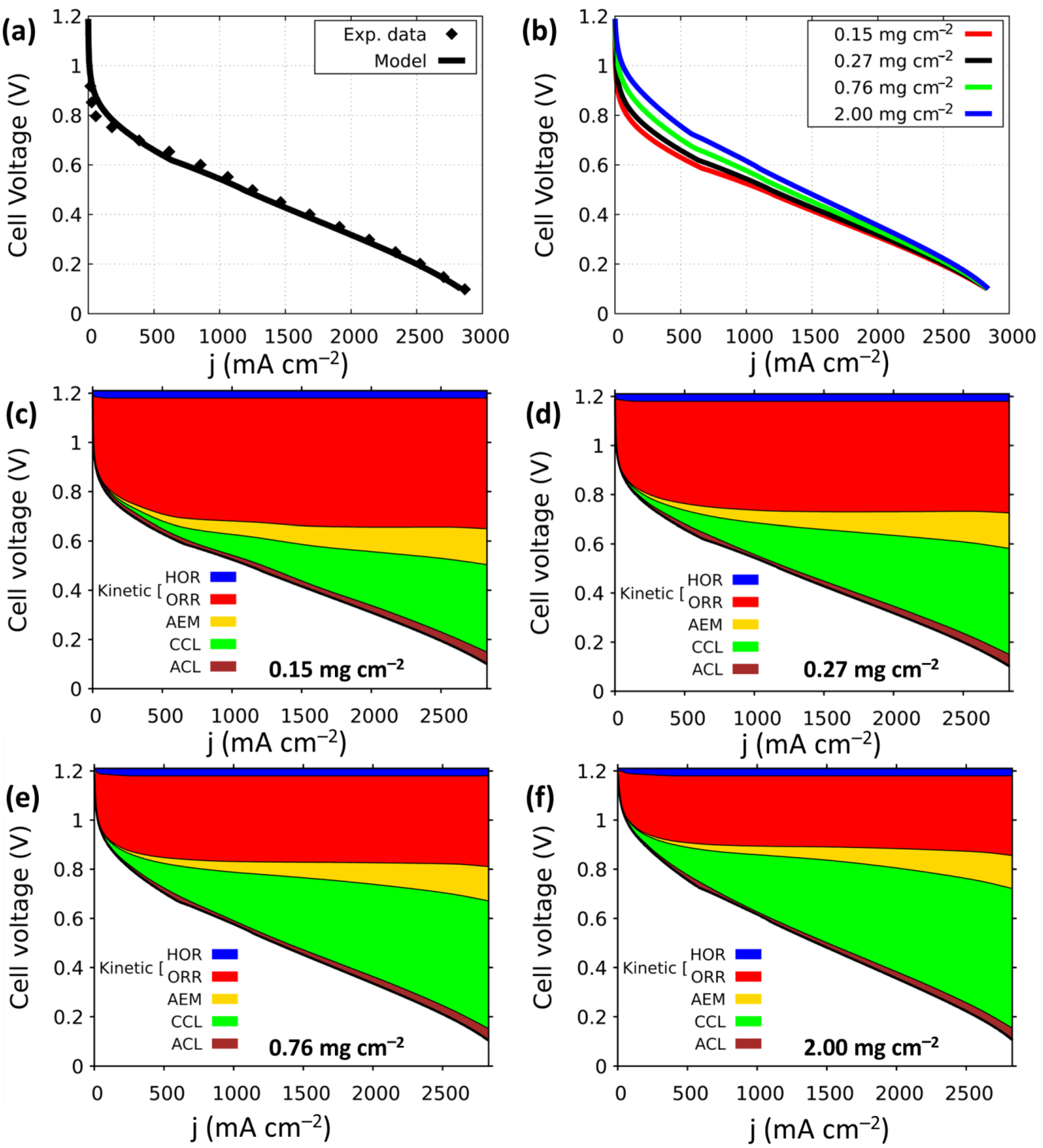 Energies 16 03425 g007 Energies 16 03425 g007