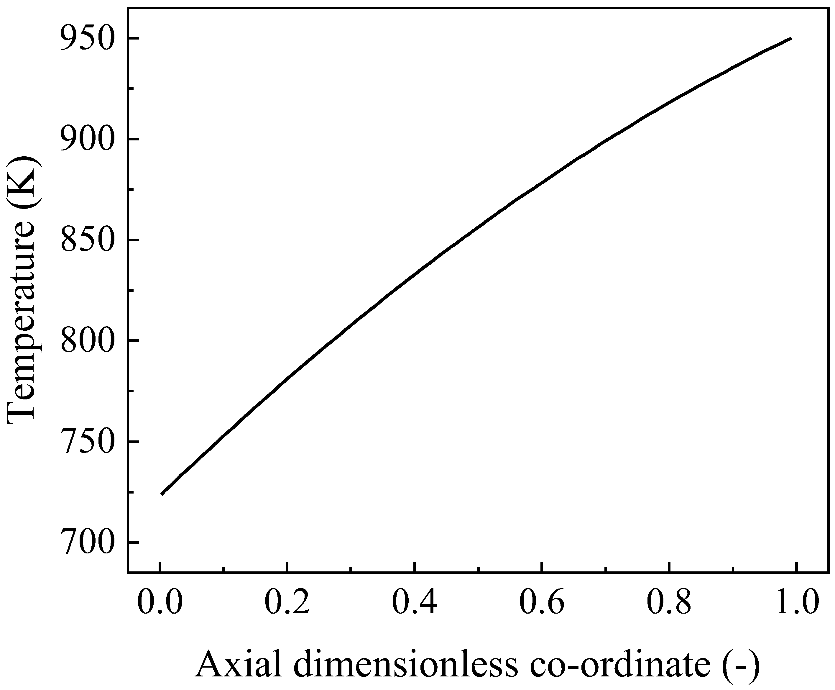 Energies 16 03426 g002 550