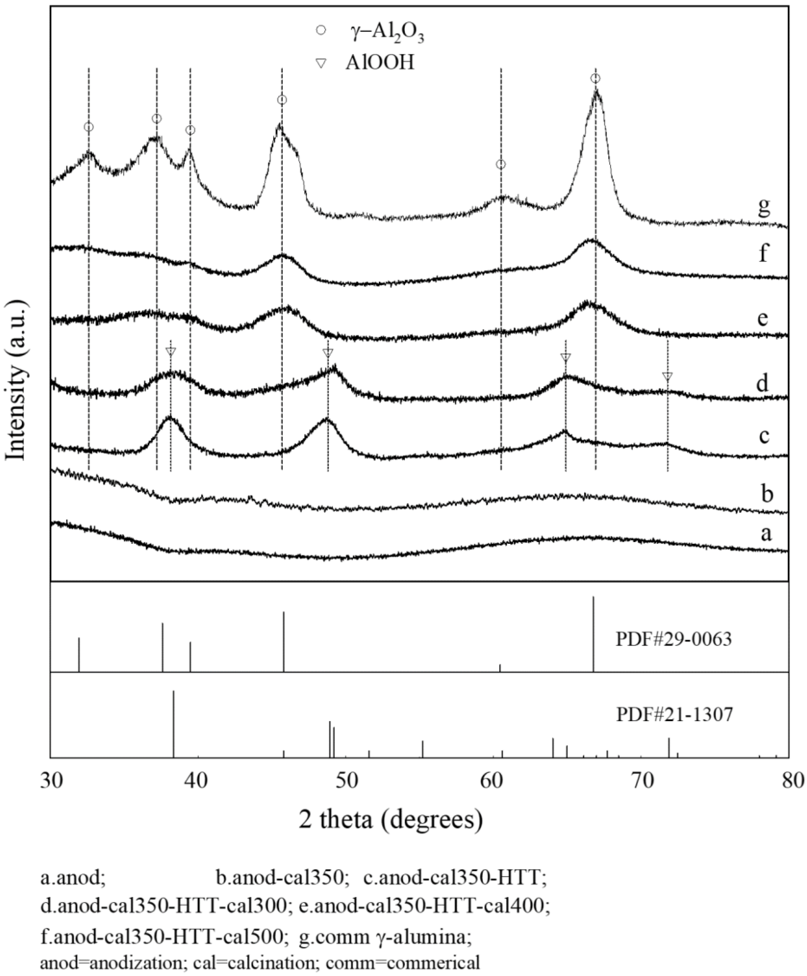 Energies 16 03426 g004 550