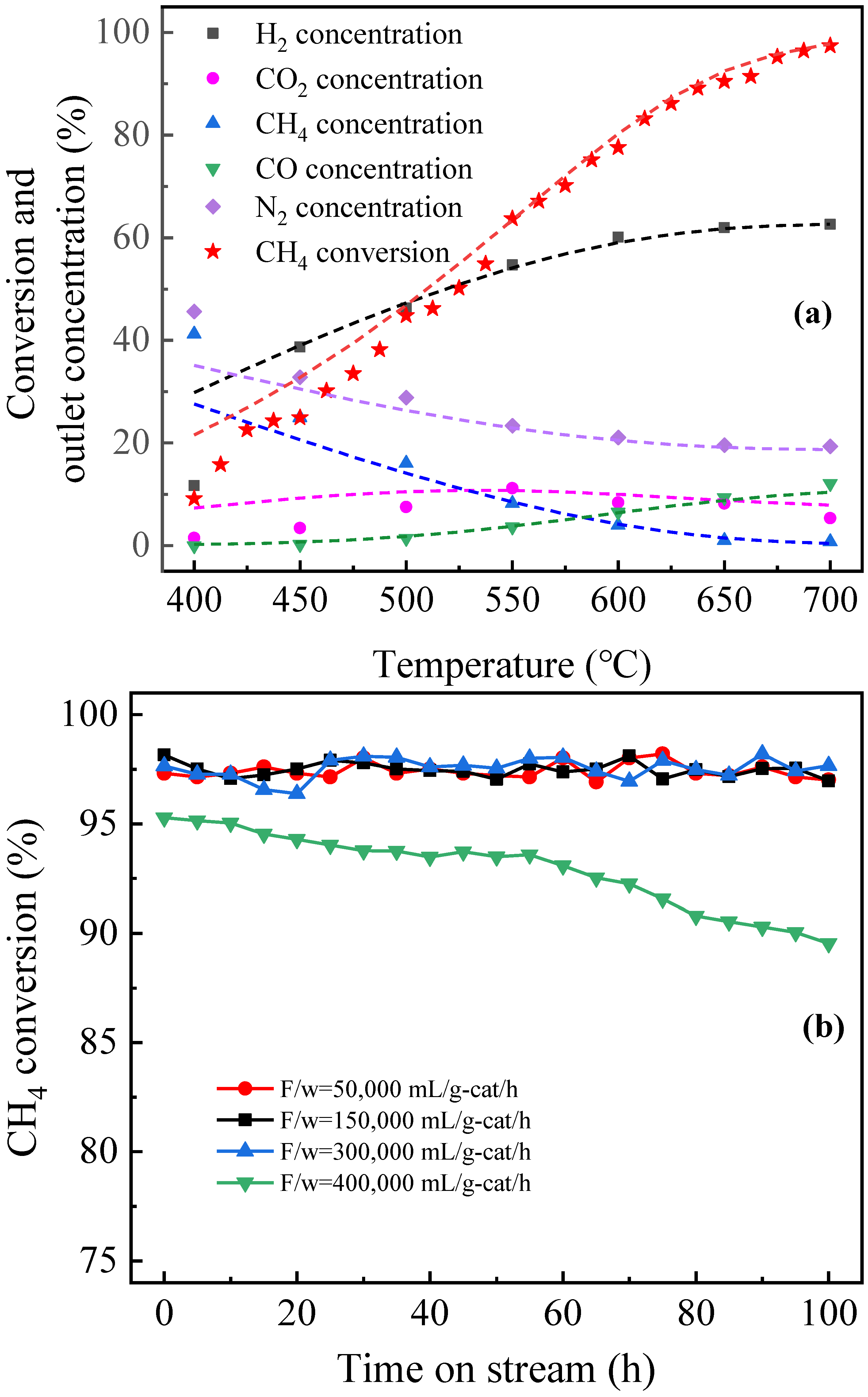 Energies 16 03426 g007 550