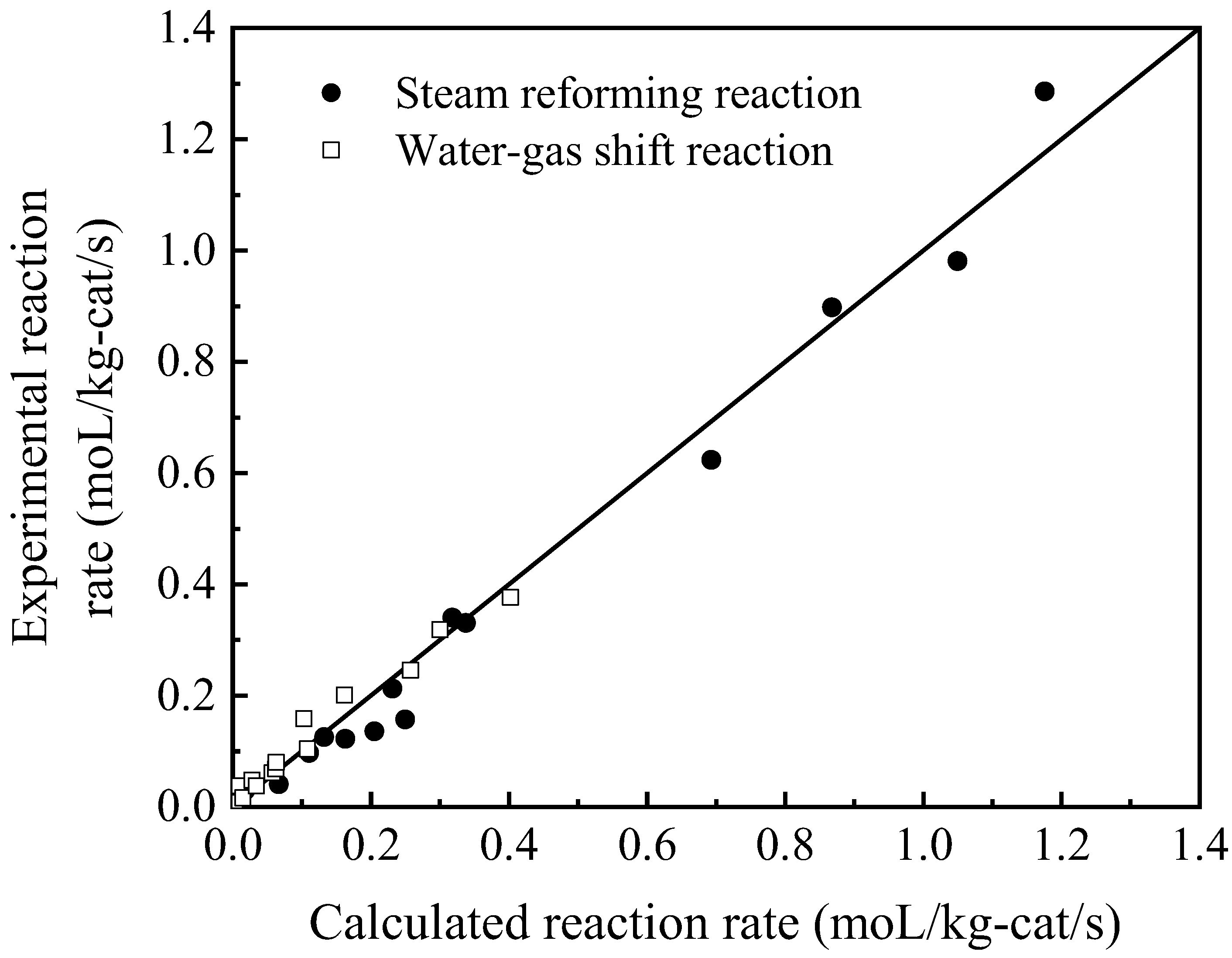 Energies 16 03426 g008 550