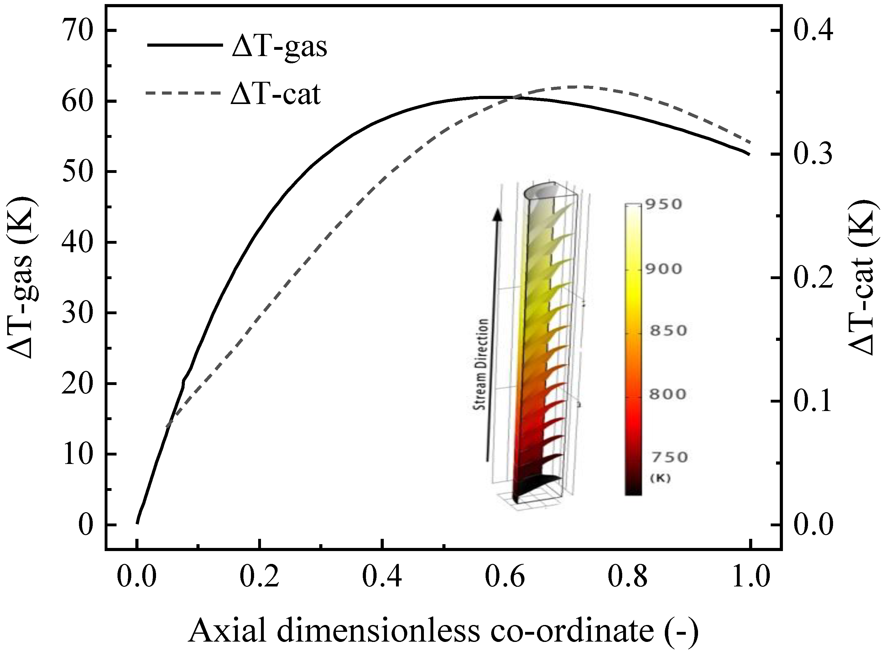 Energies 16 03426 g010 550
