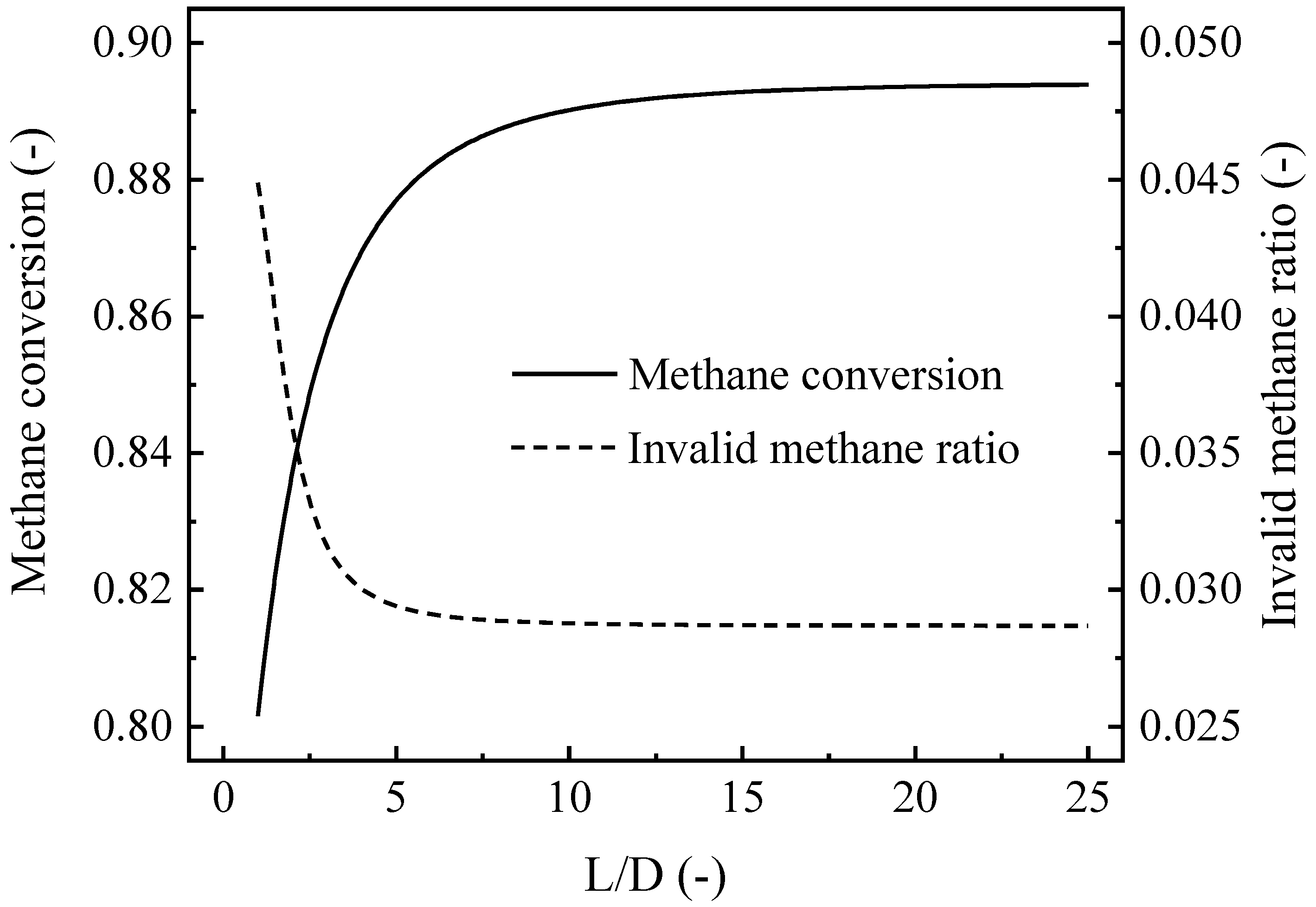Energies 16 03426 g012 550