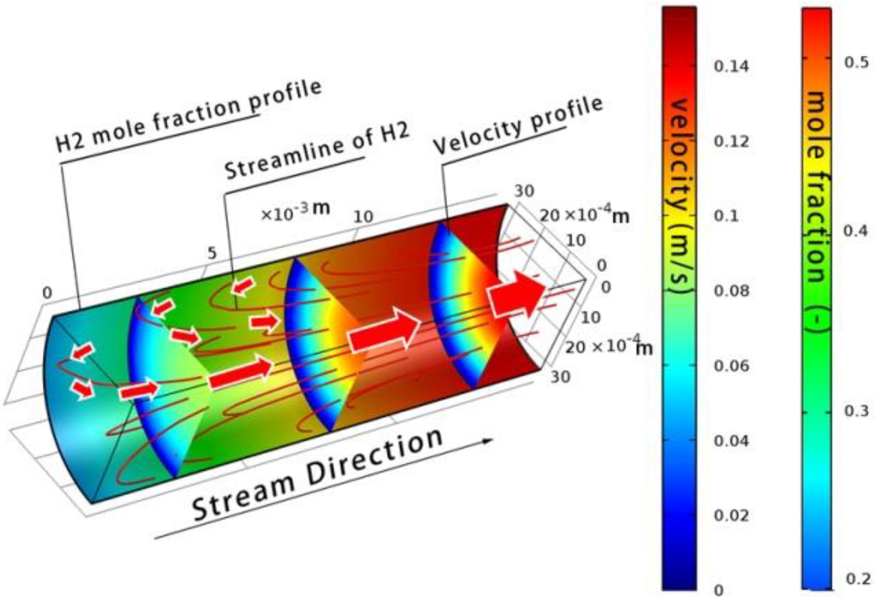 Energies 16 03426 g013 550