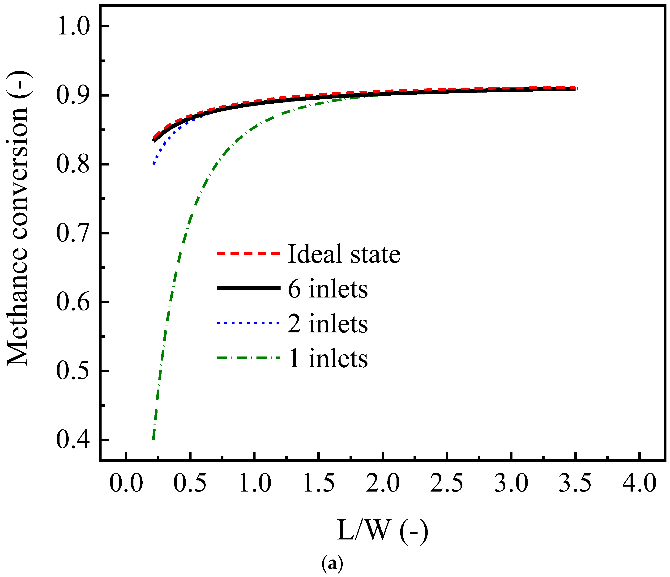 Energies 16 03426 g015a 550