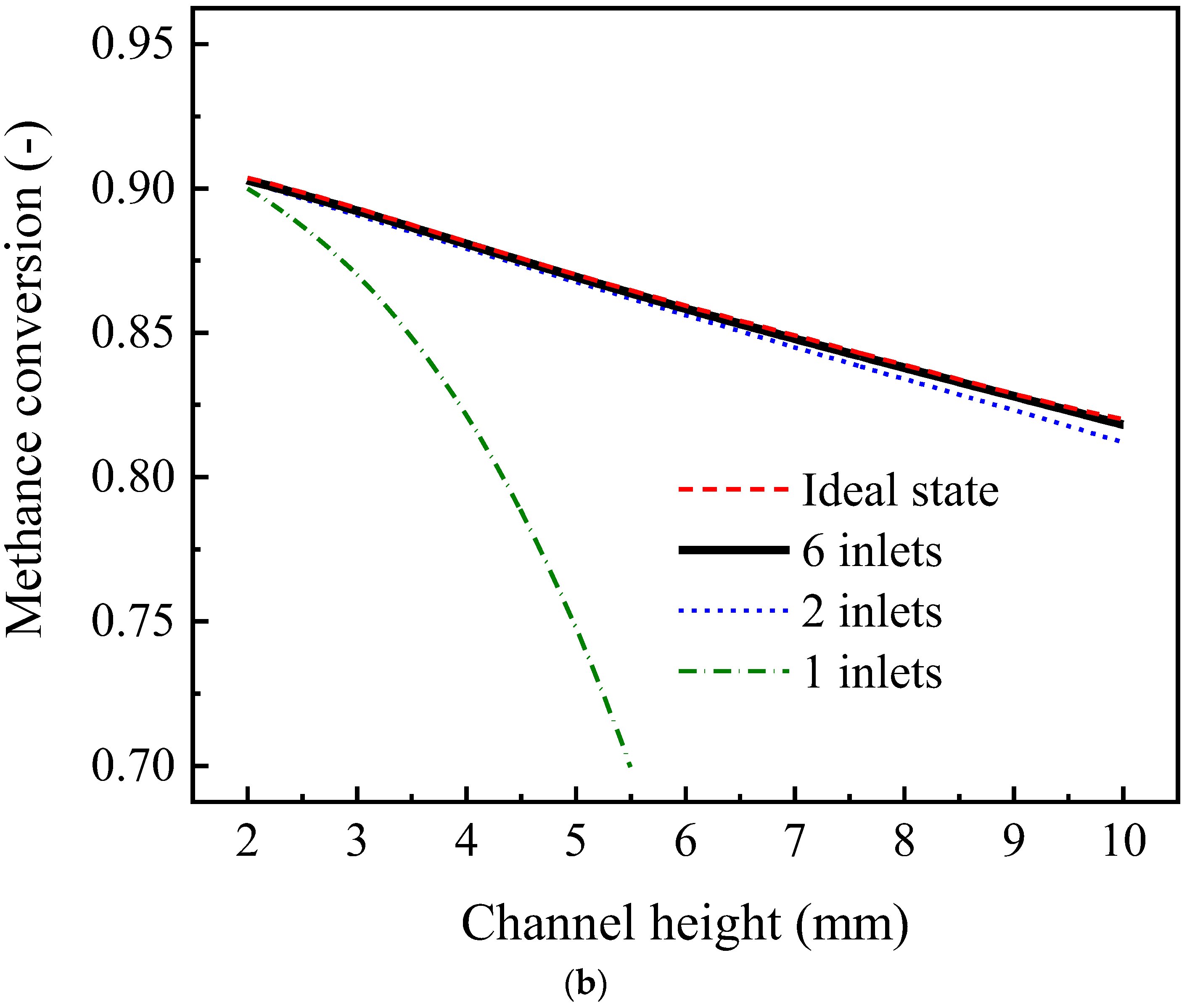 Energies 16 03426 g015b 550