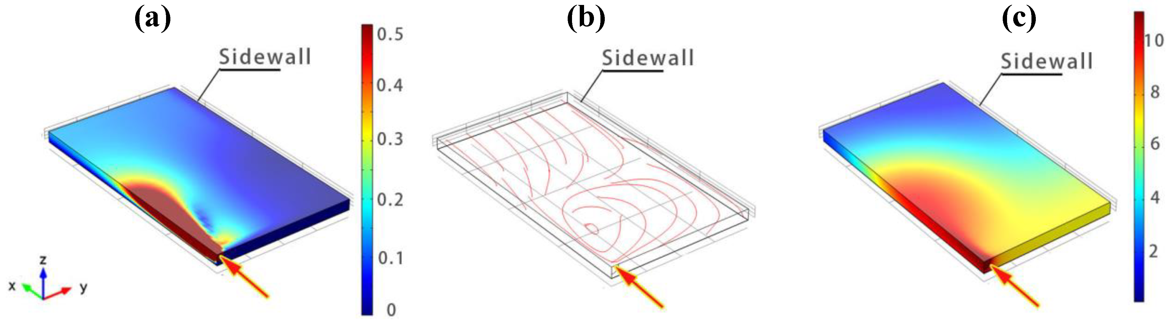 Energies 16 03426 g016 550
