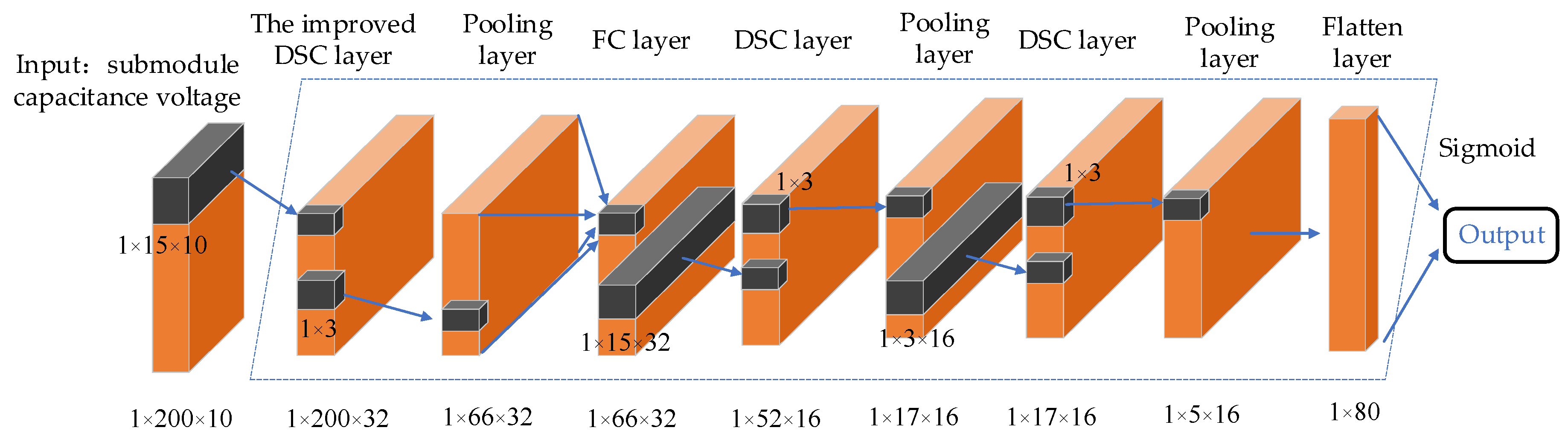 Energies 16 03427 g010 Energies 16 03427 g010