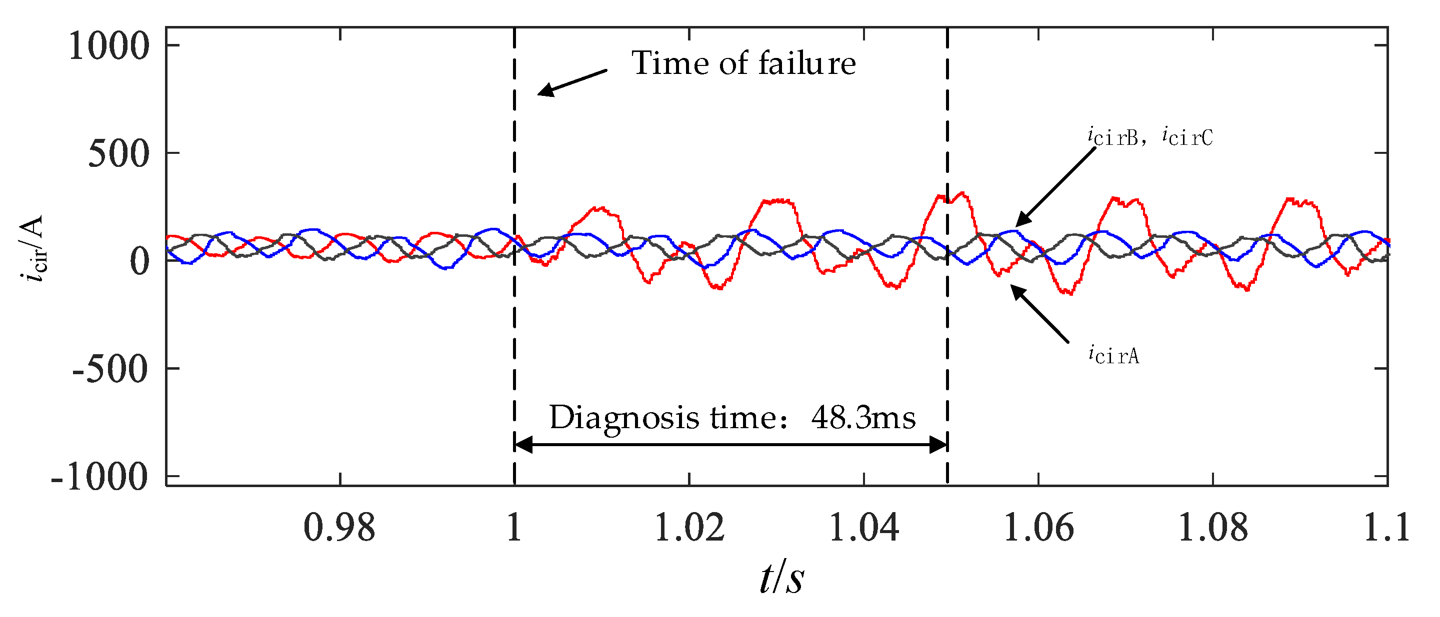Energies 16 03427 g011 Energies 16 03427 g011