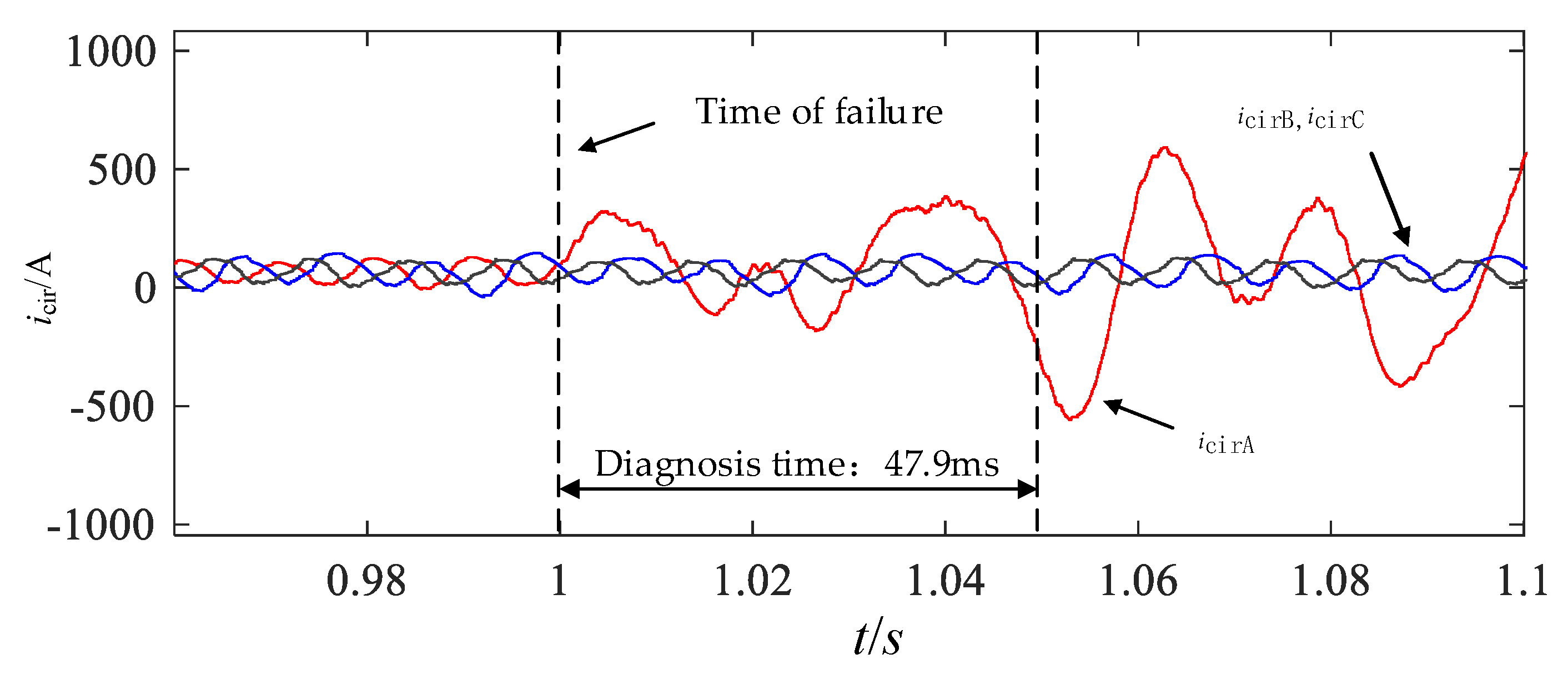 Energies 16 03427 g012 Energies 16 03427 g012