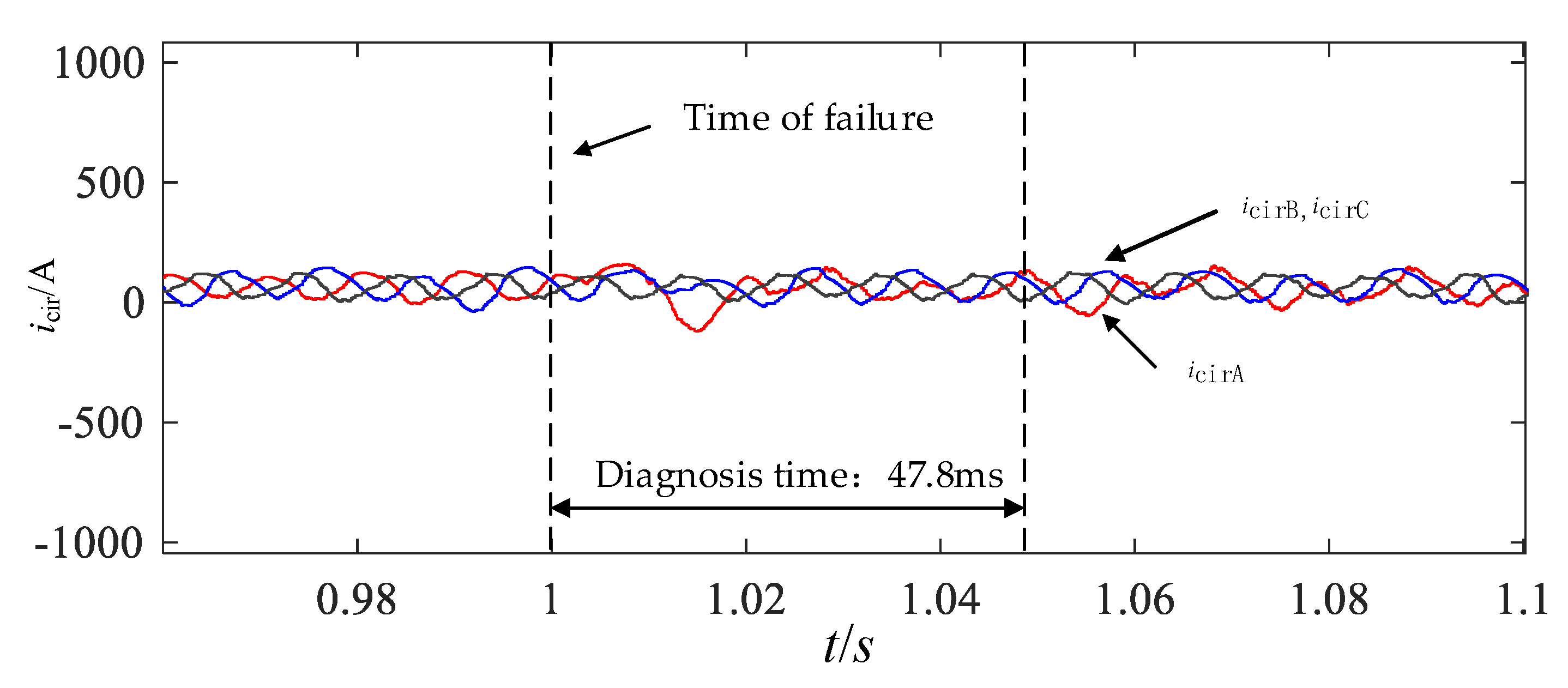 Energies 16 03427 g013 Energies 16 03427 g013