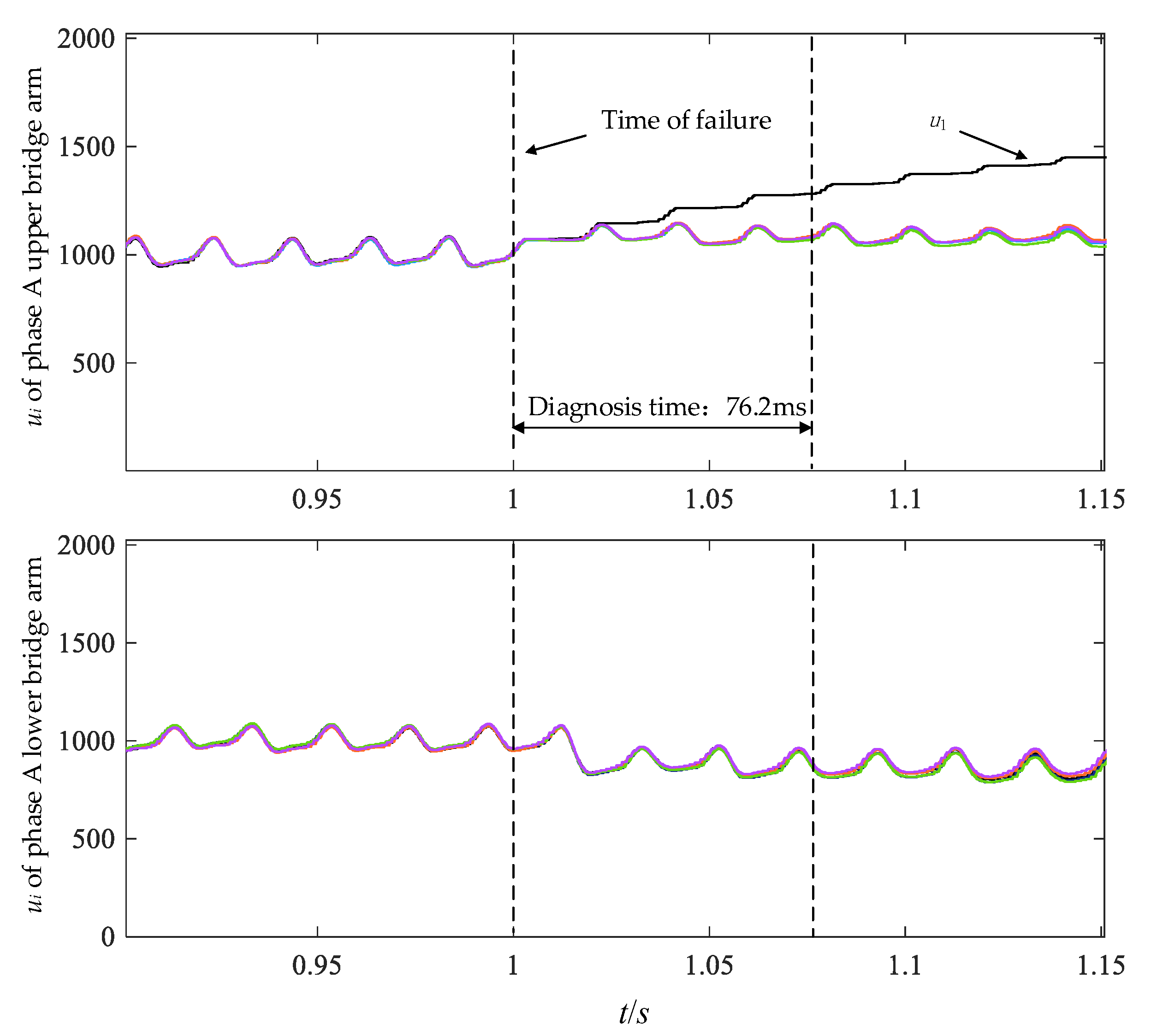 Energies 16 03427 g014 Energies 16 03427 g014