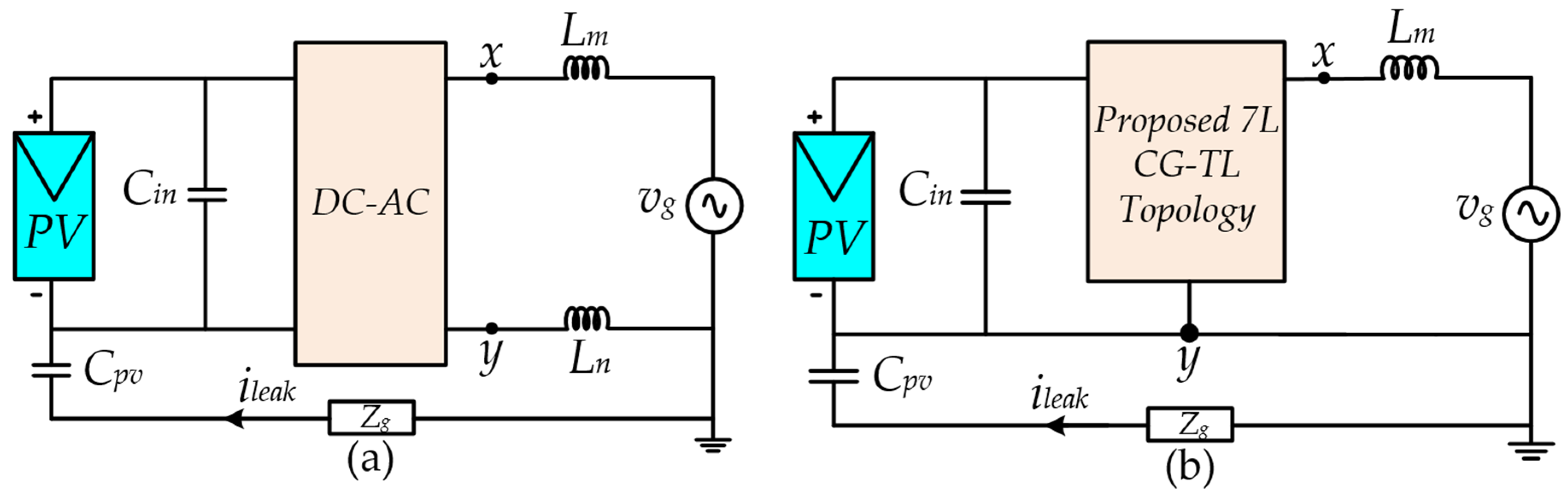 Energies 16 03428 g004 Energies 16 03428 g004