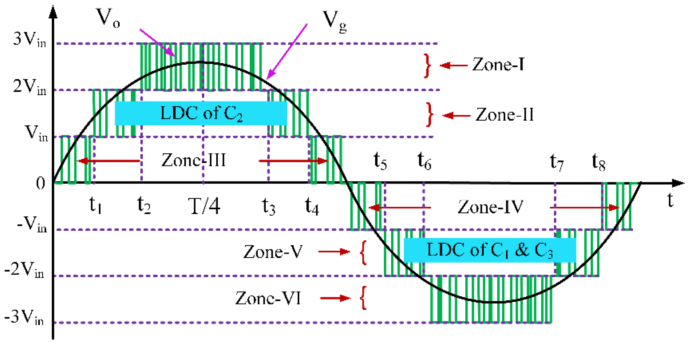 Energies 16 03428 g005 Energies 16 03428 g005